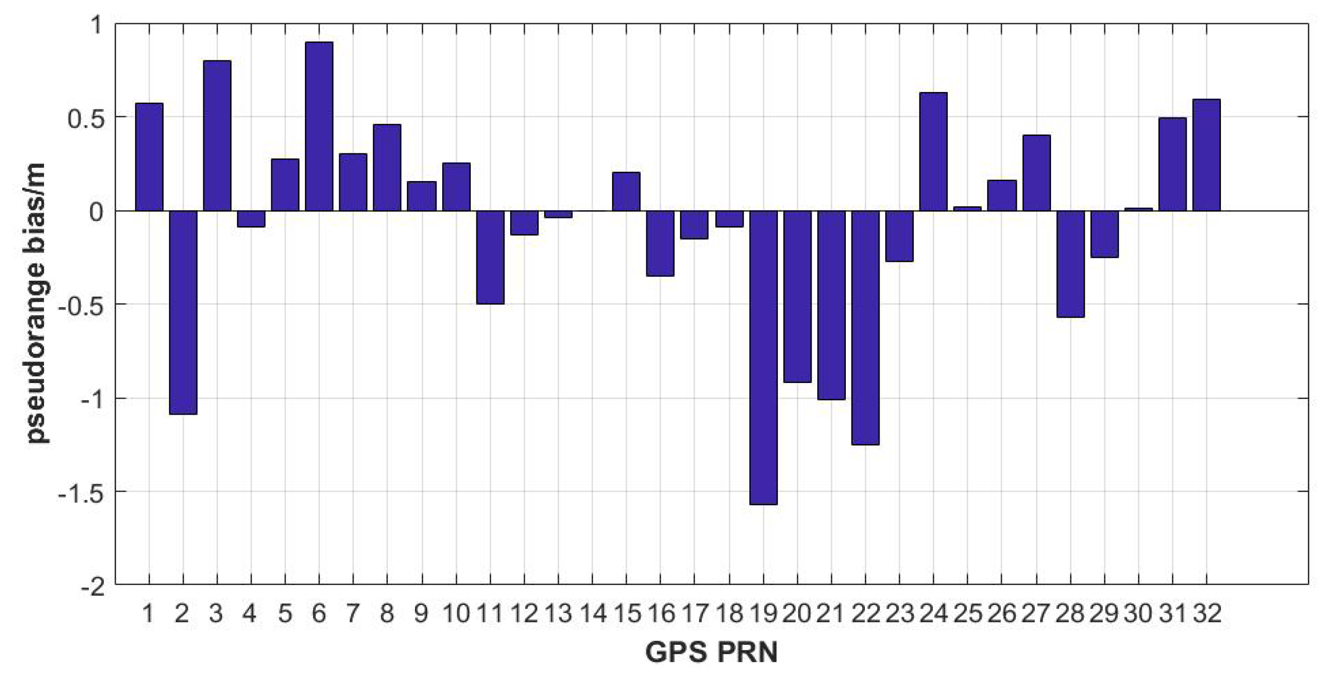 Remotesensing 13 04815 g005