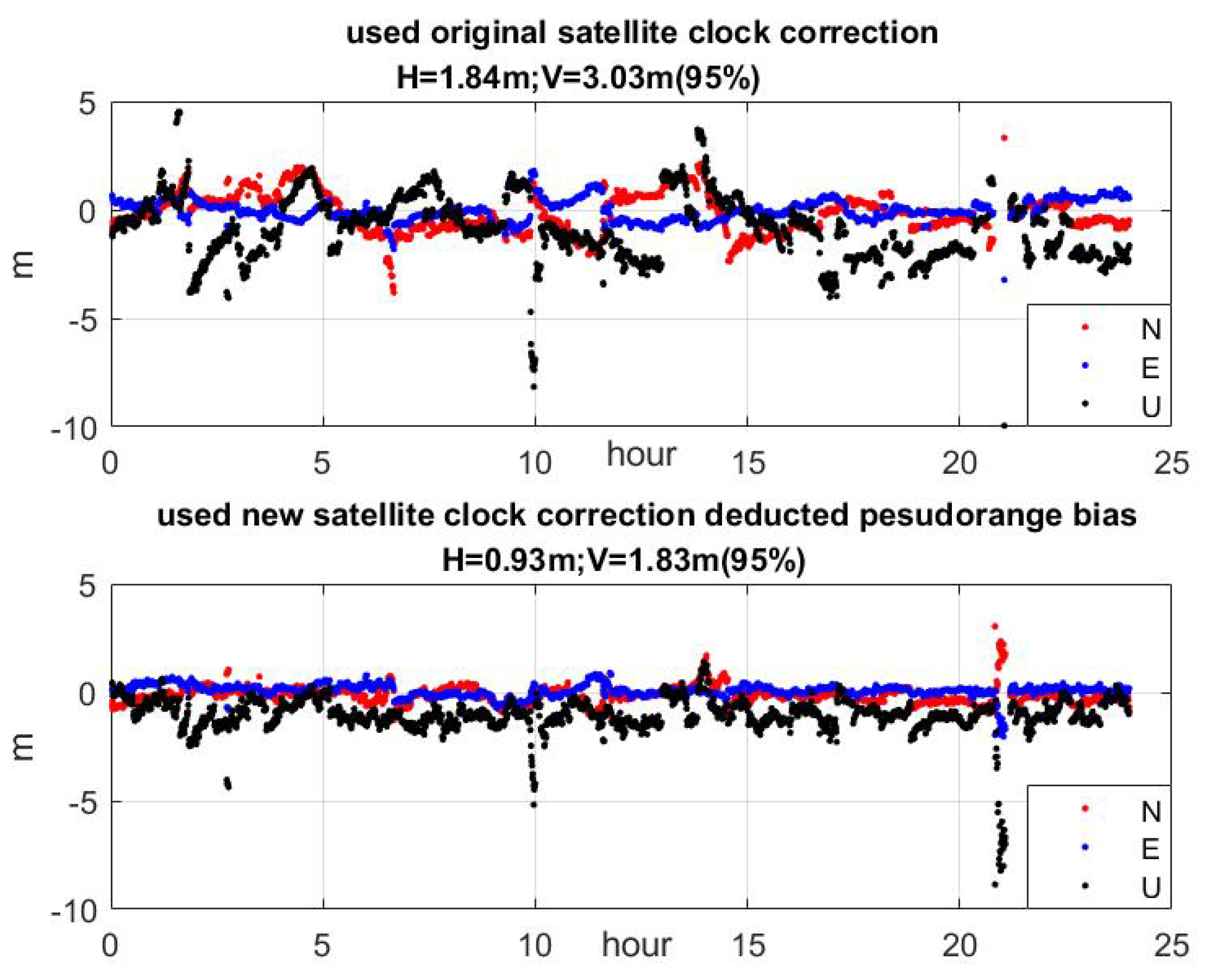 Remotesensing 13 04815 g007