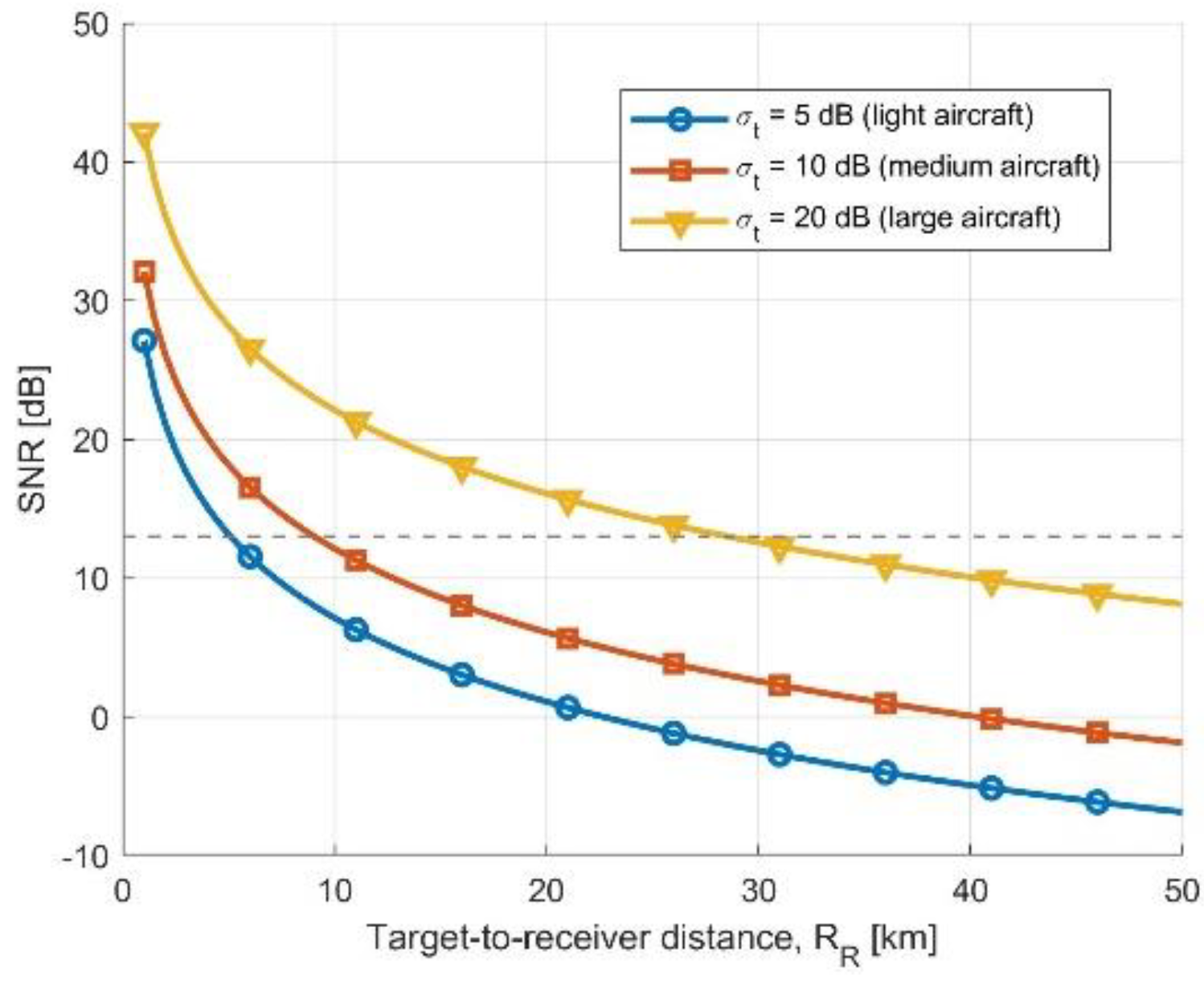 Remotesensing 13 04817 g003