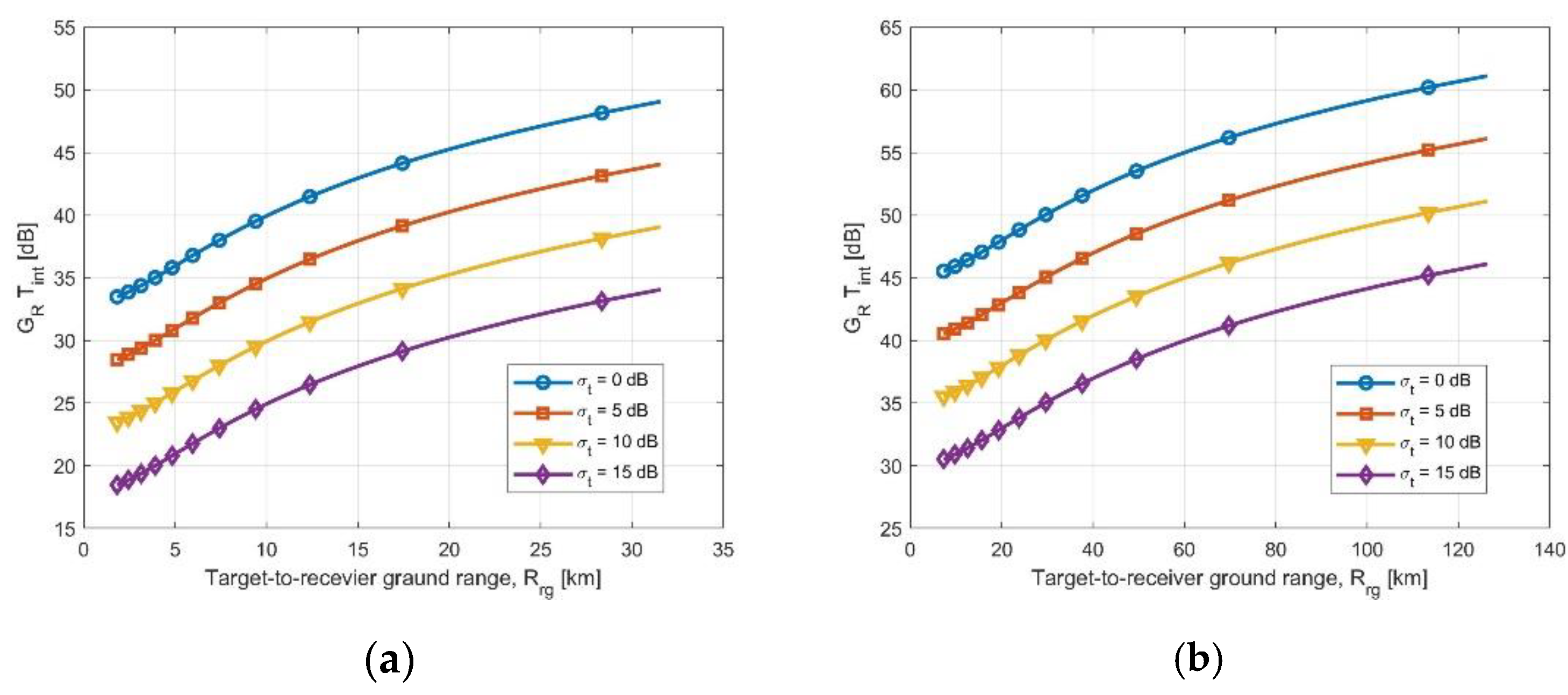 Remotesensing 13 04817 g007