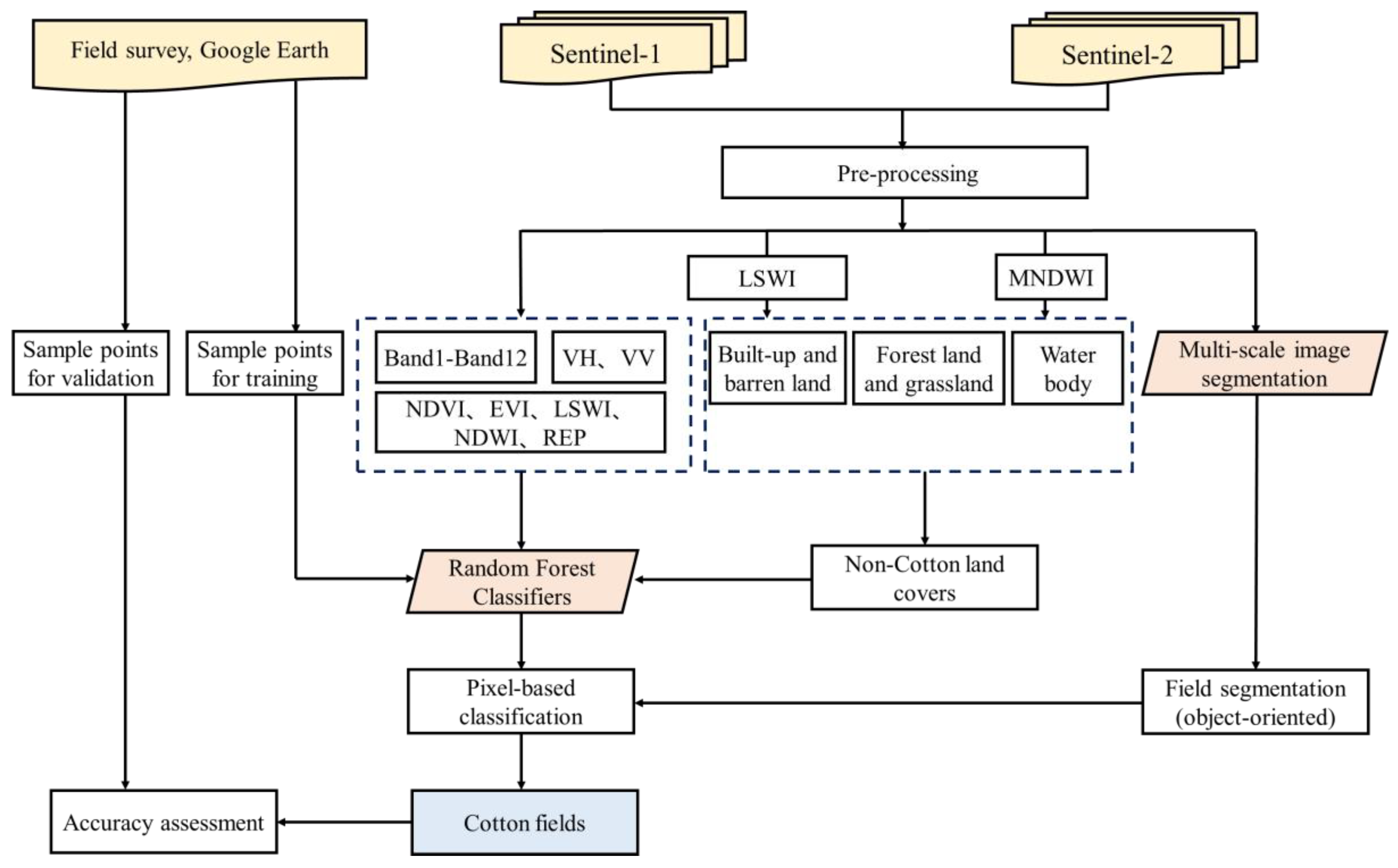 Remotesensing 13 04819 g003