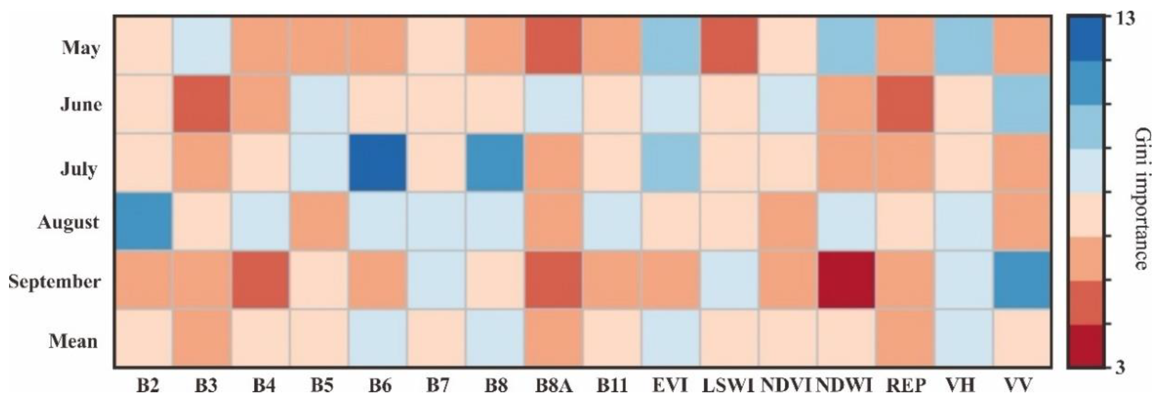 Remotesensing 13 04819 g006