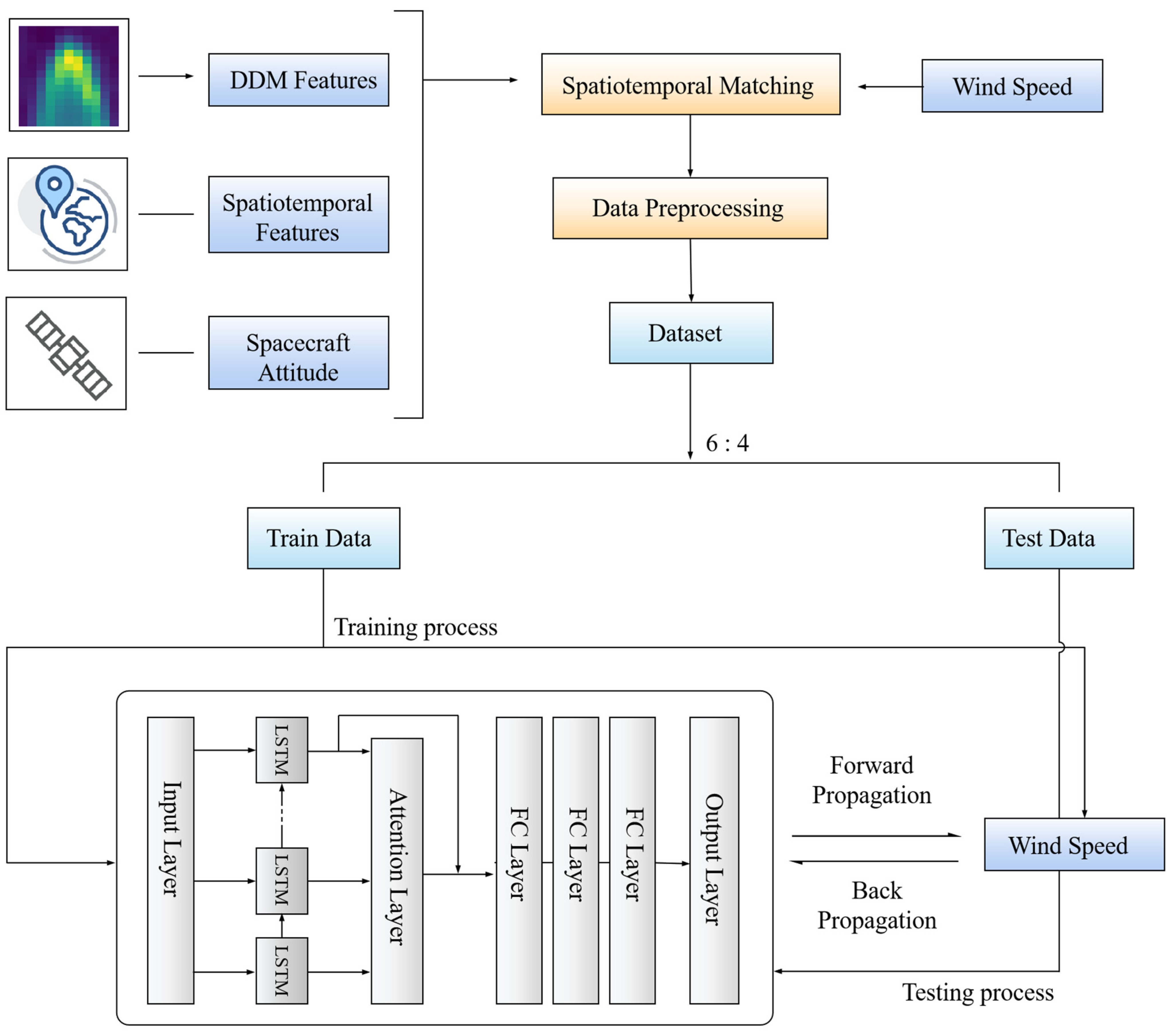 Remotesensing 13 04820 g005