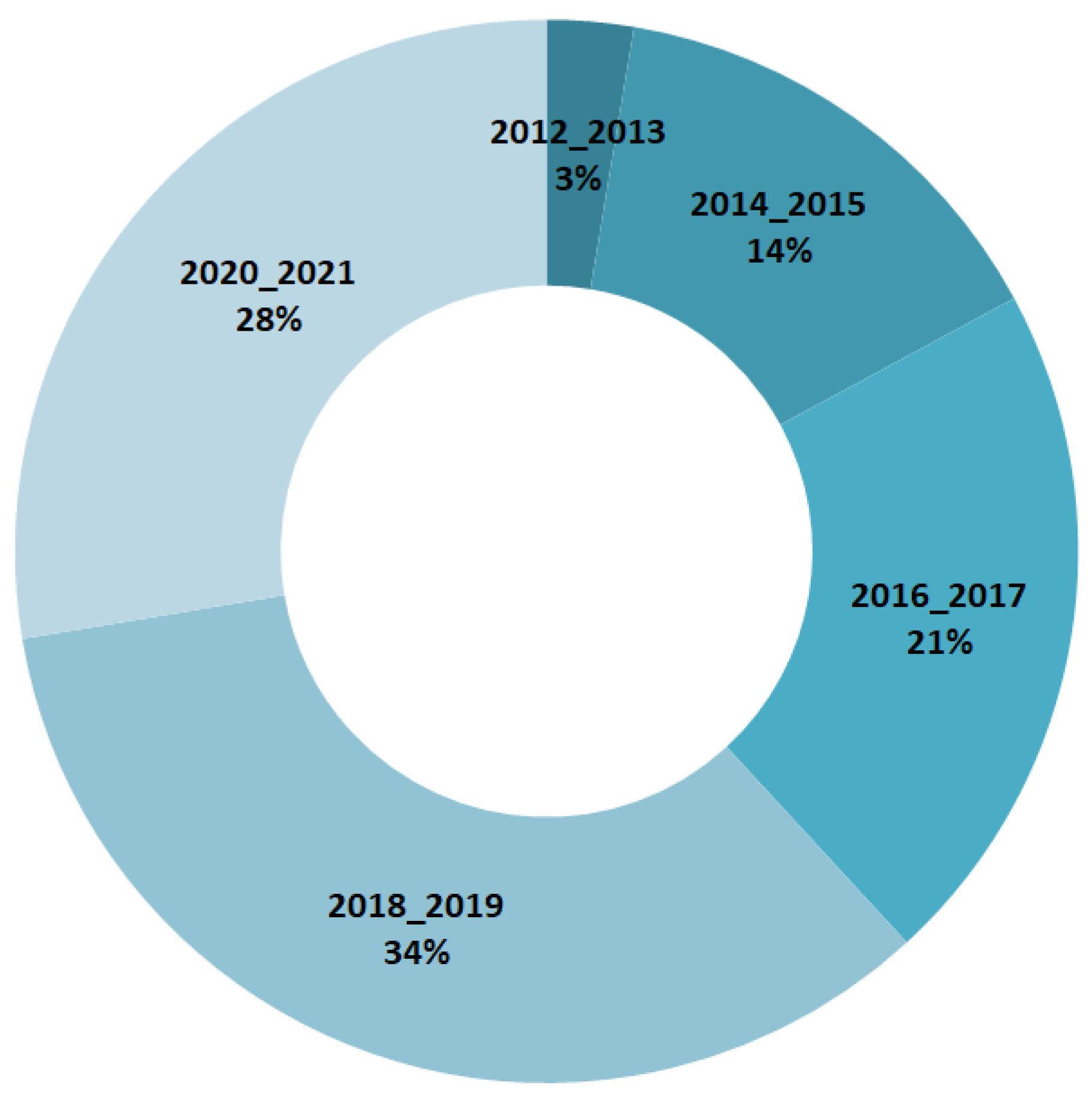 Remotesensing 13 04822 g001