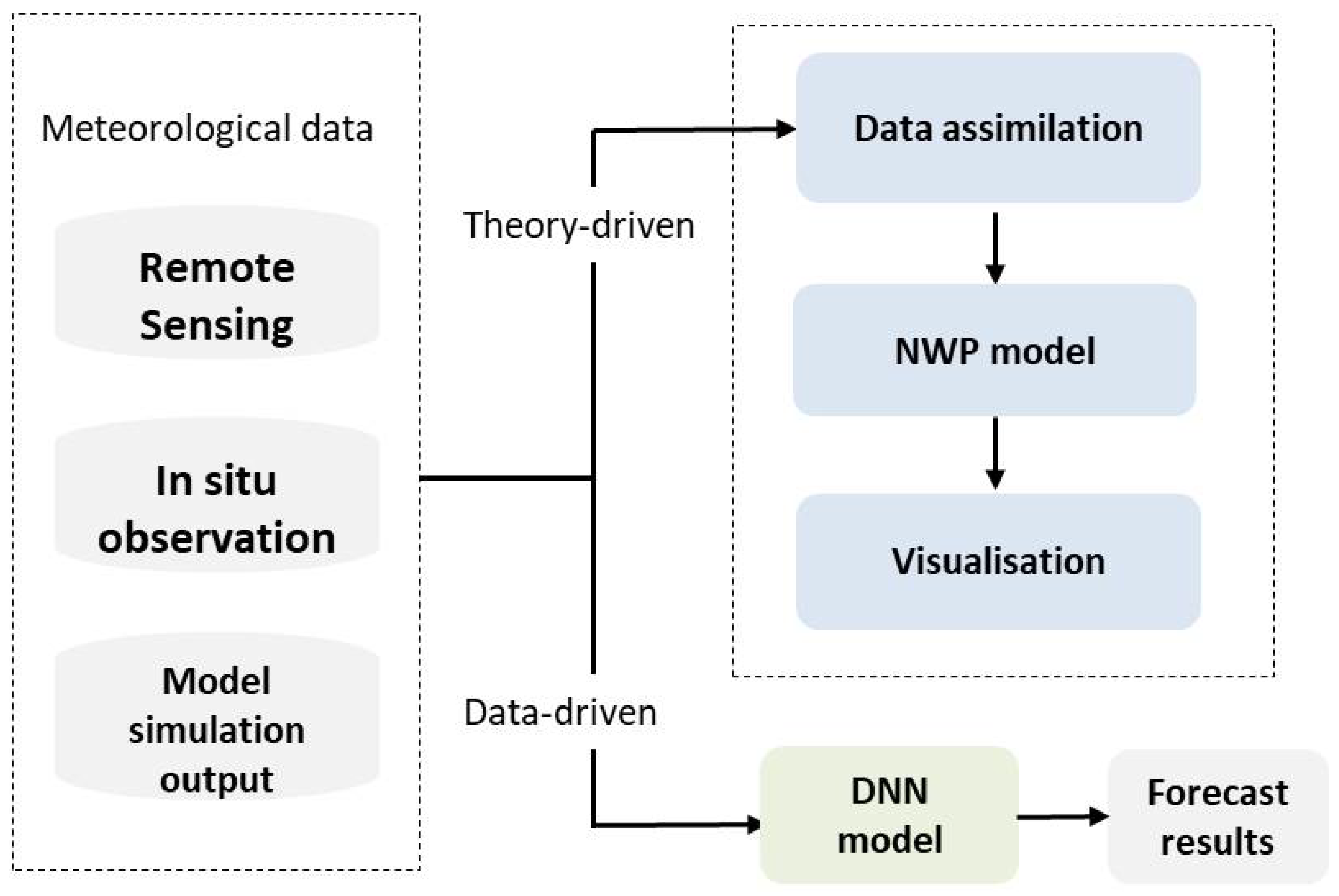 Remotesensing 13 04822 g008
