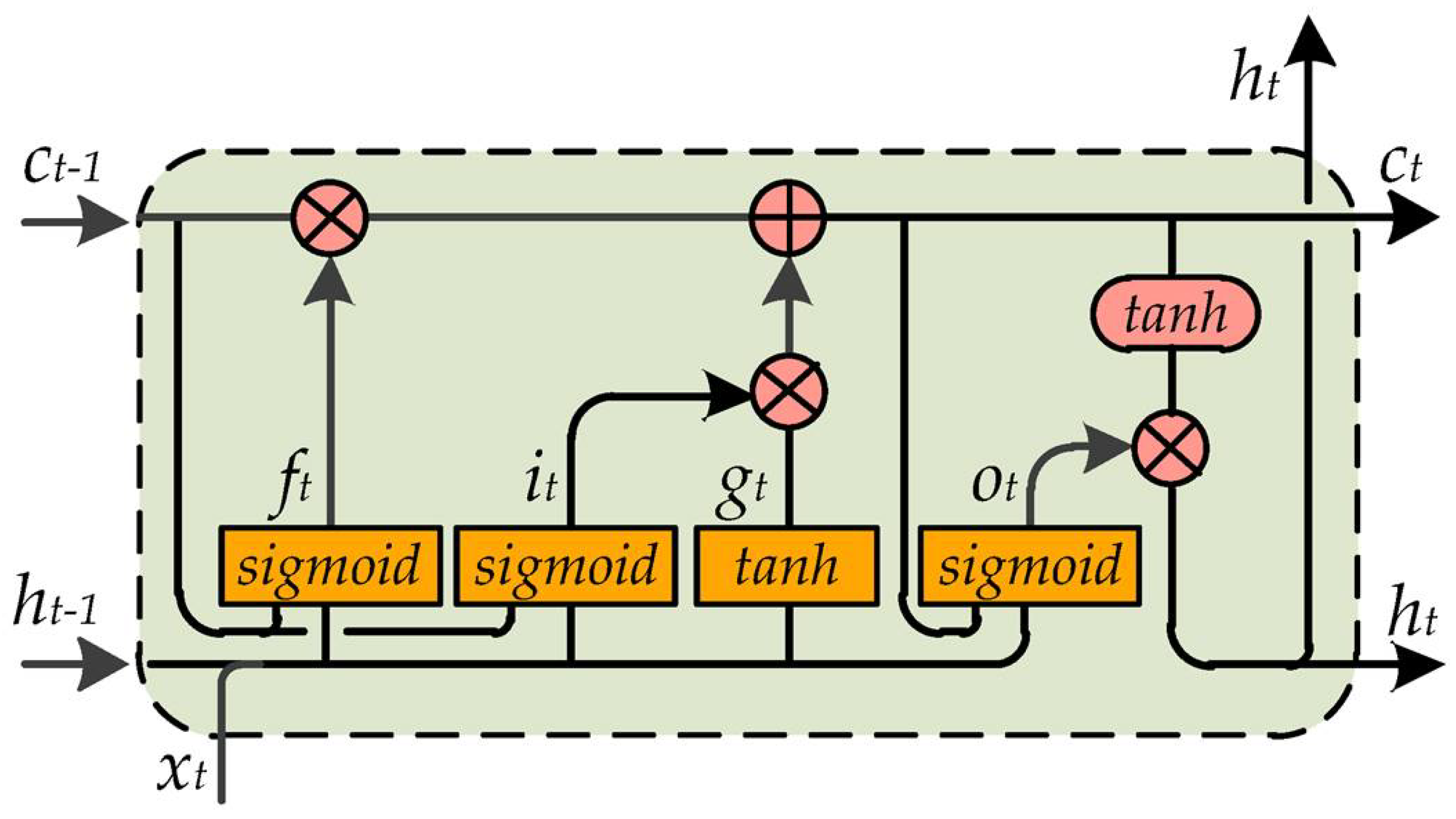 Remotesensing 13 04822 g011