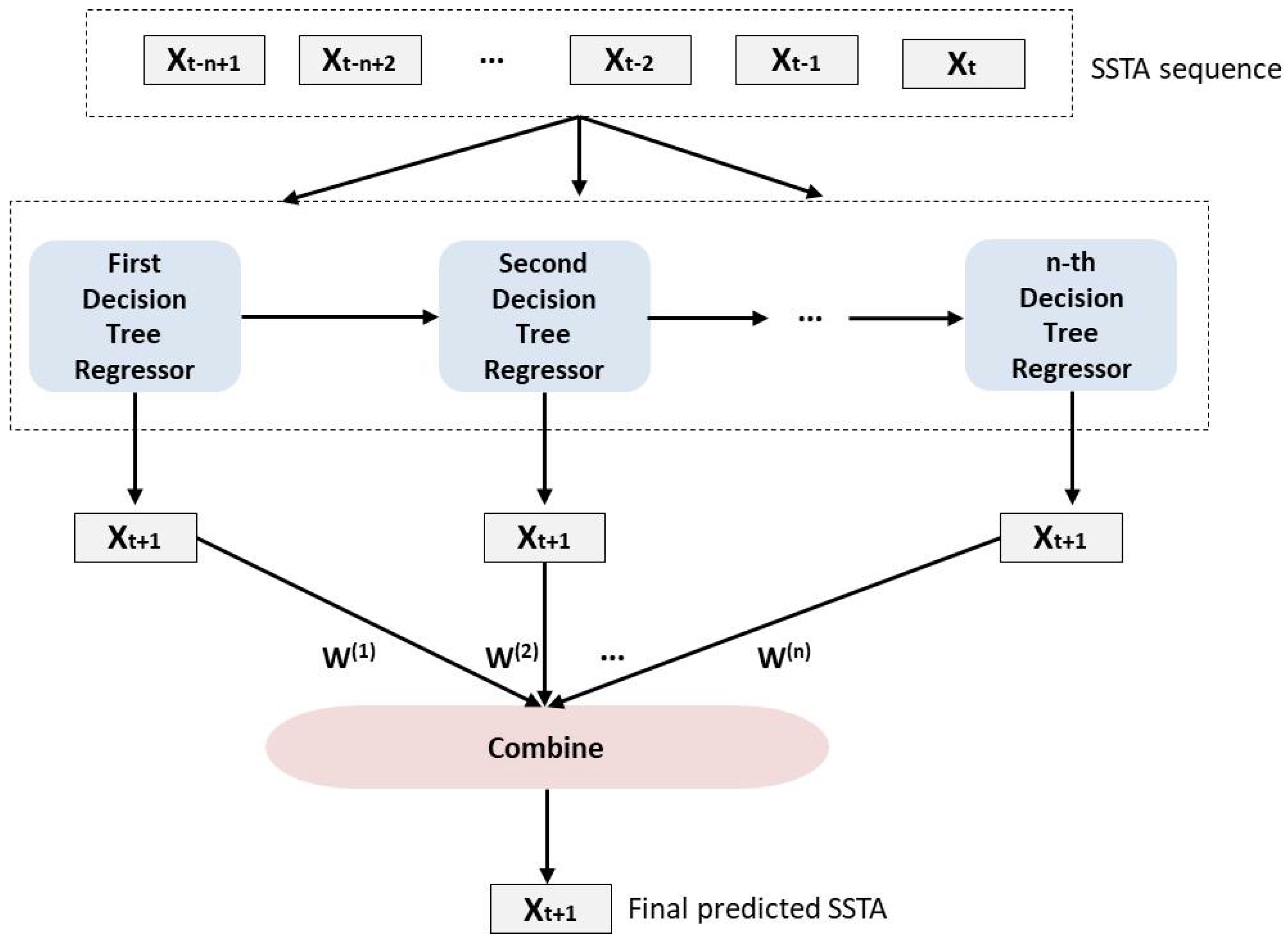 Remotesensing 13 04822 g012