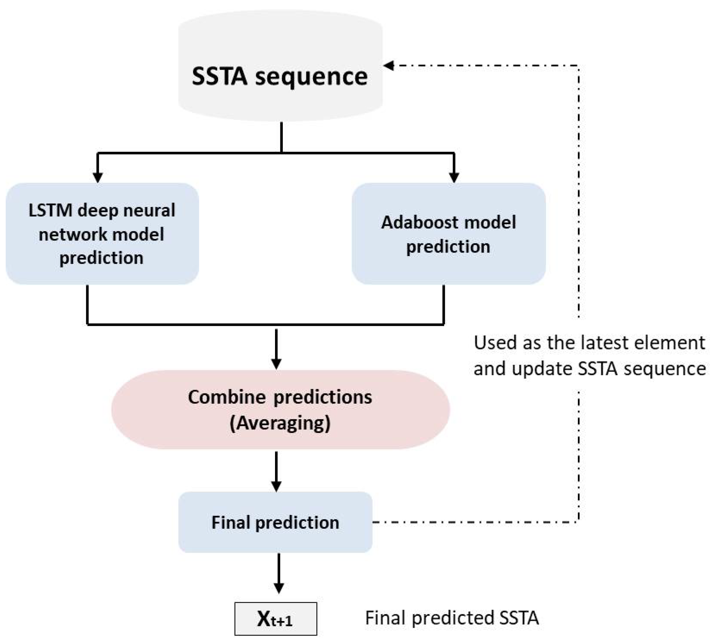 Remotesensing 13 04822 g013