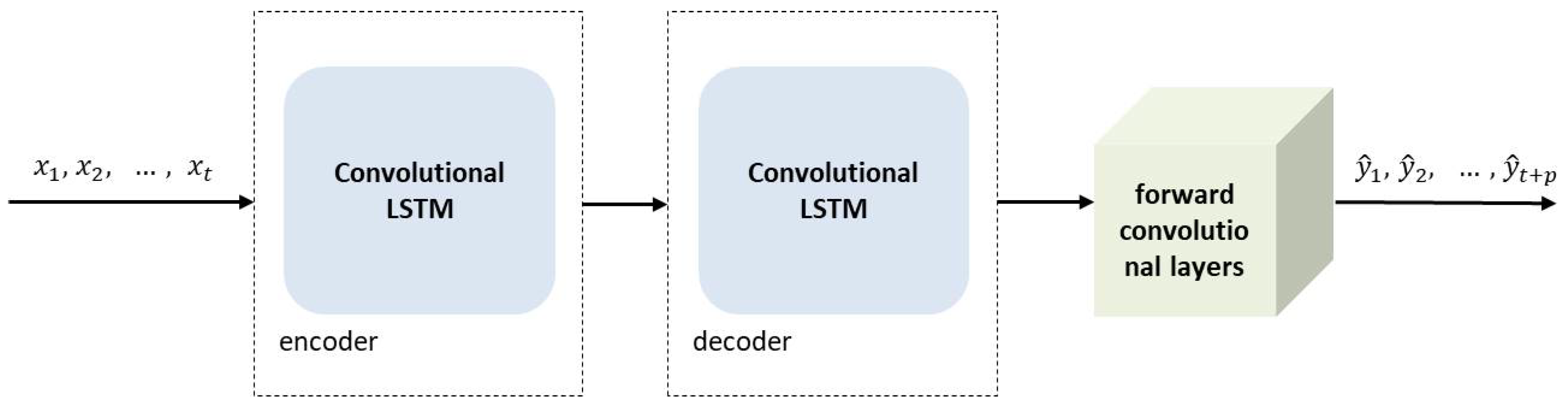 Remotesensing 13 04822 g015