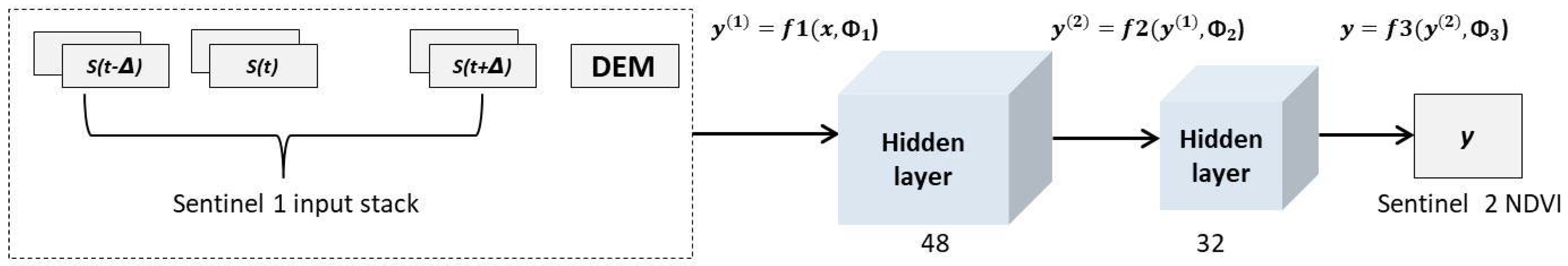 Remotesensing 13 04822 g016