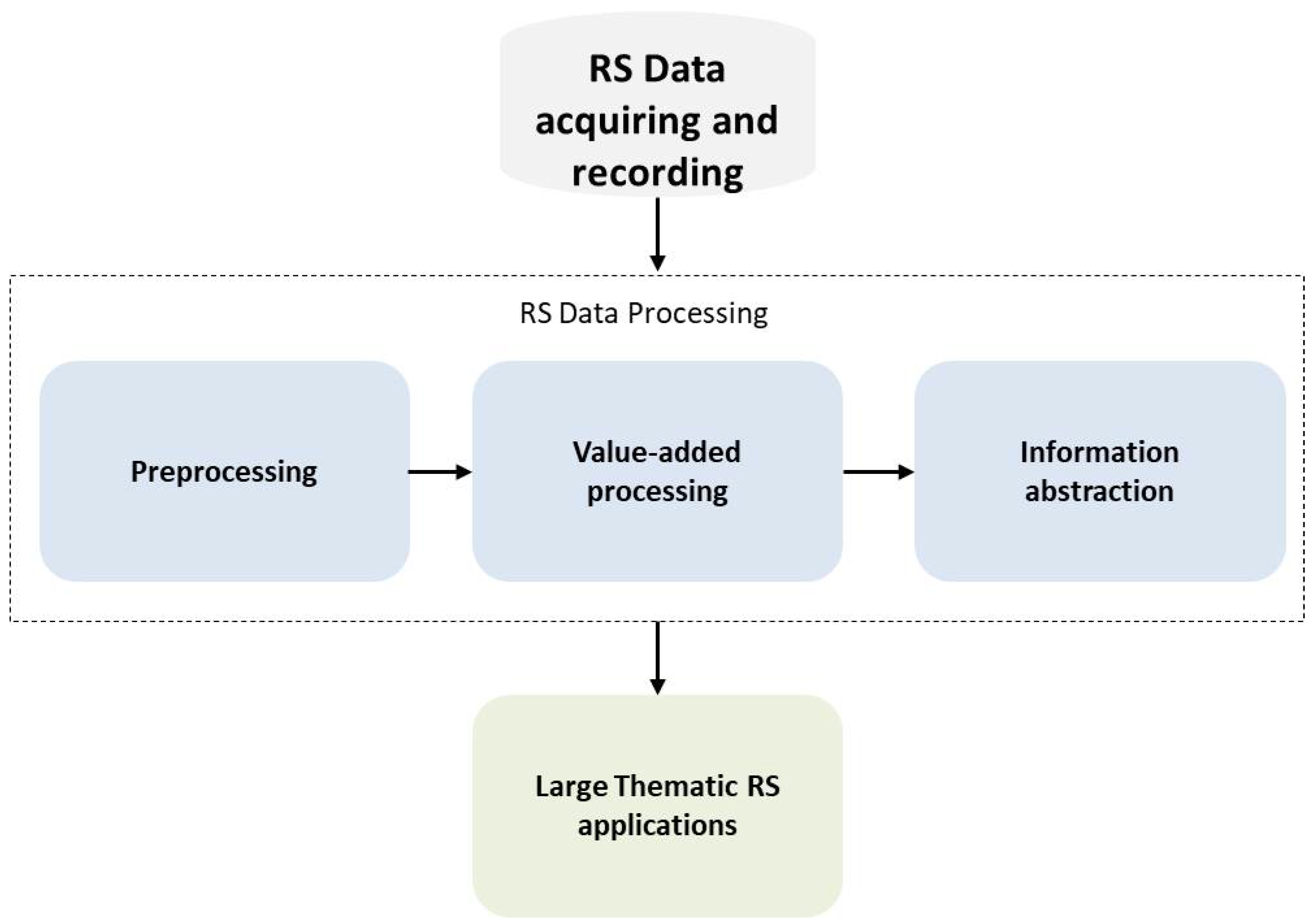 Remotesensing 13 04822 g017