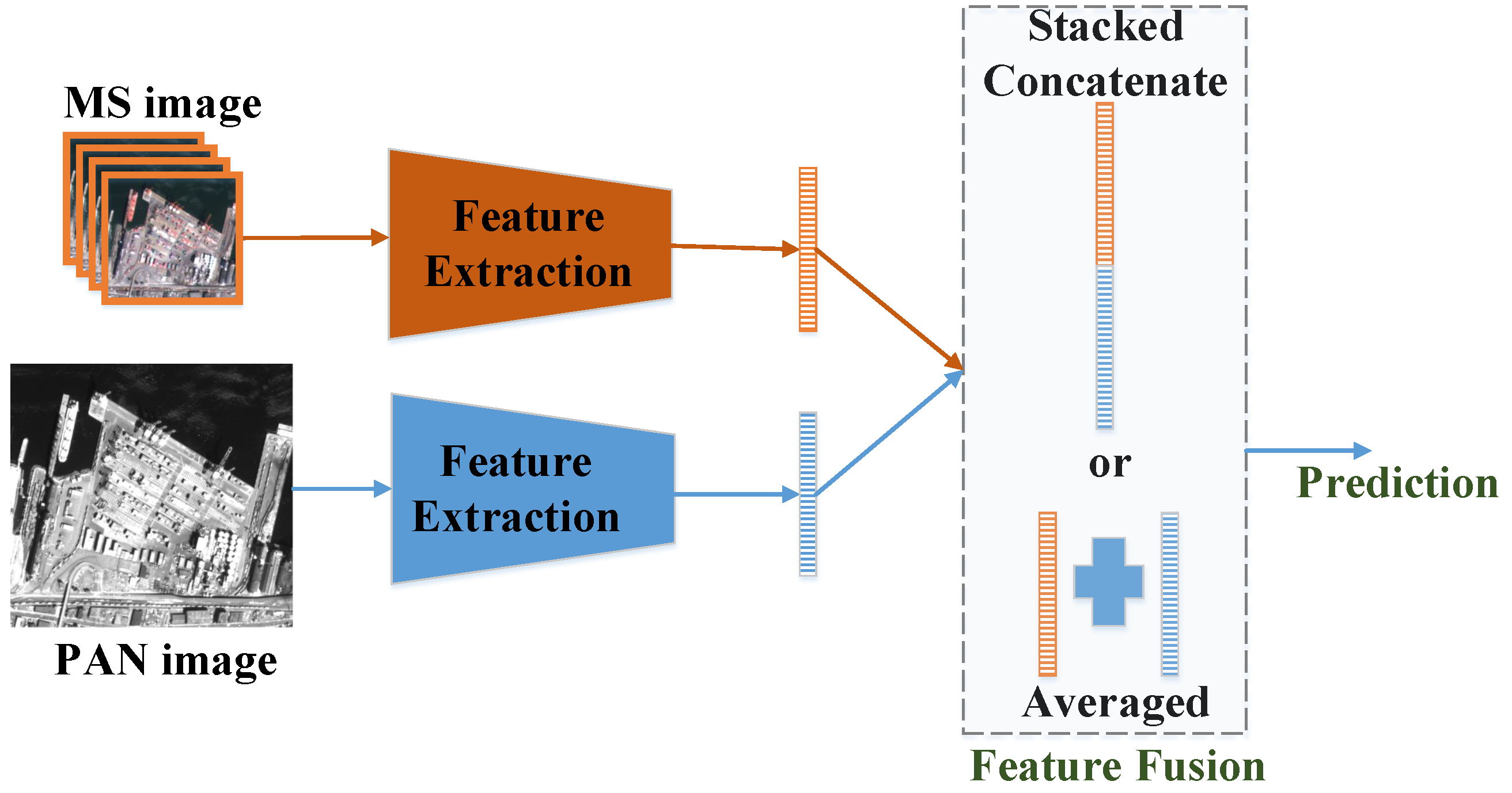 Remotesensing 13 04823 g001