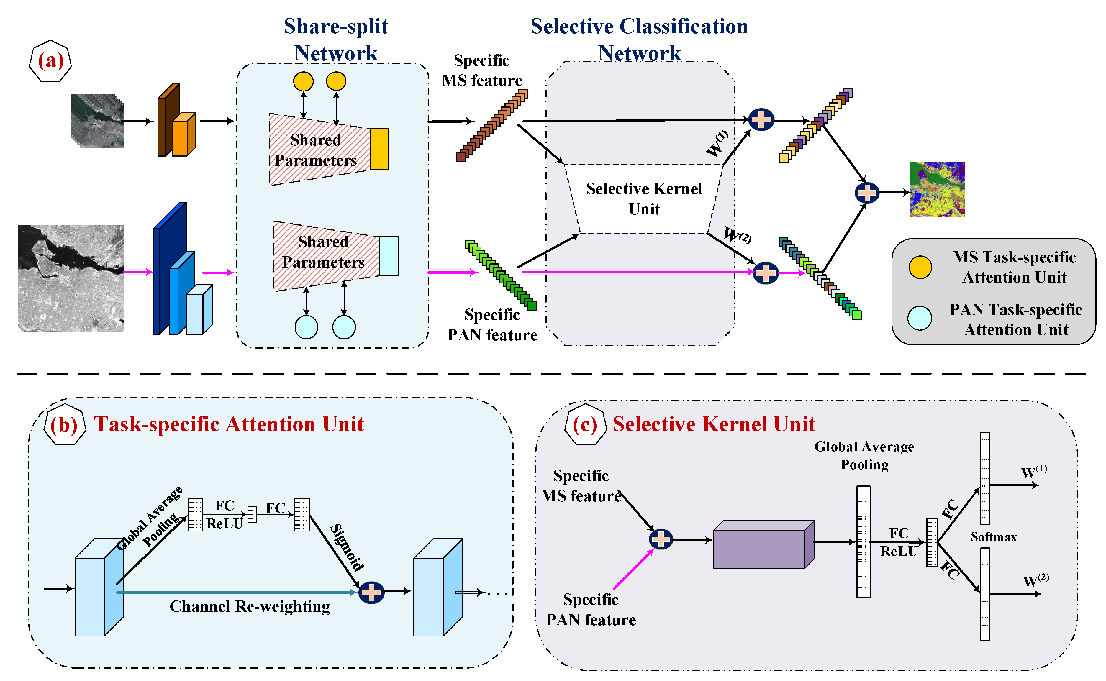 Remotesensing 13 04823 g002
