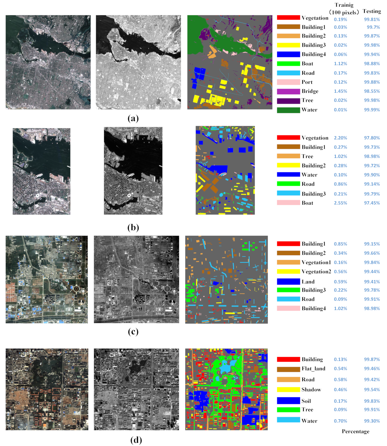 Remotesensing 13 04823 g003
