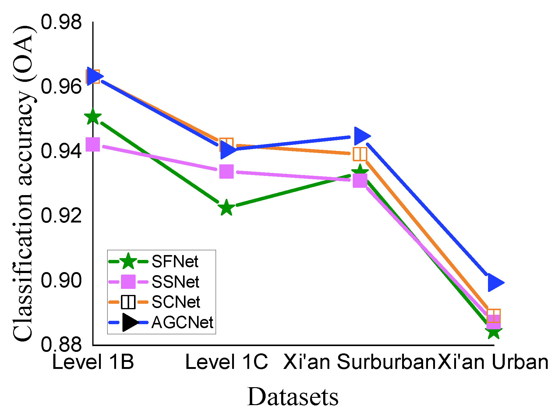 Remotesensing 13 04823 g008