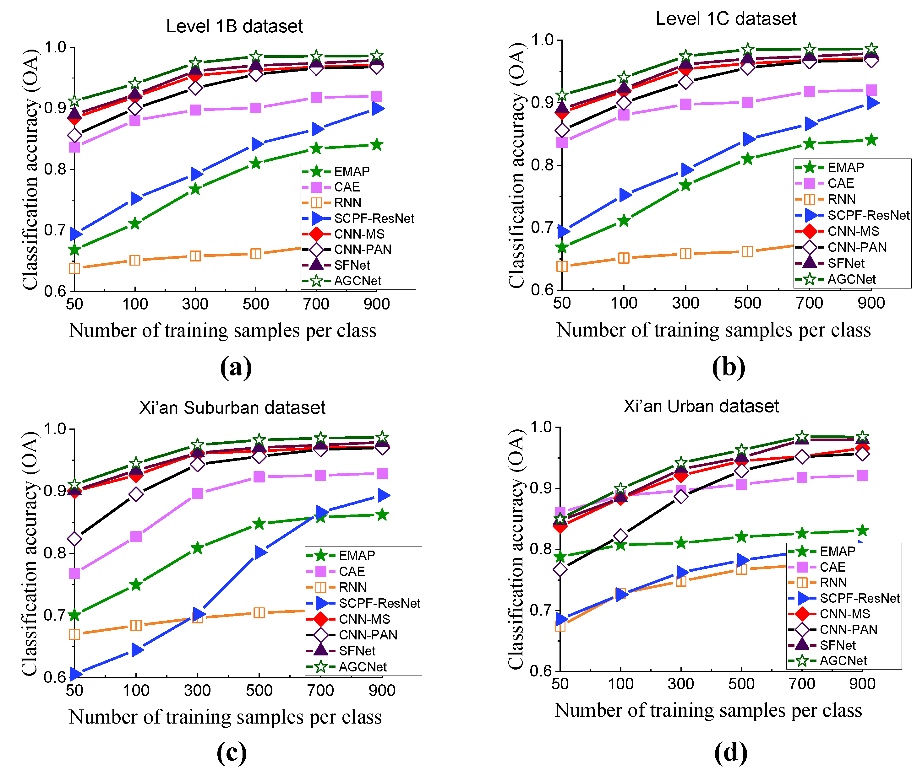 Remotesensing 13 04823 g009