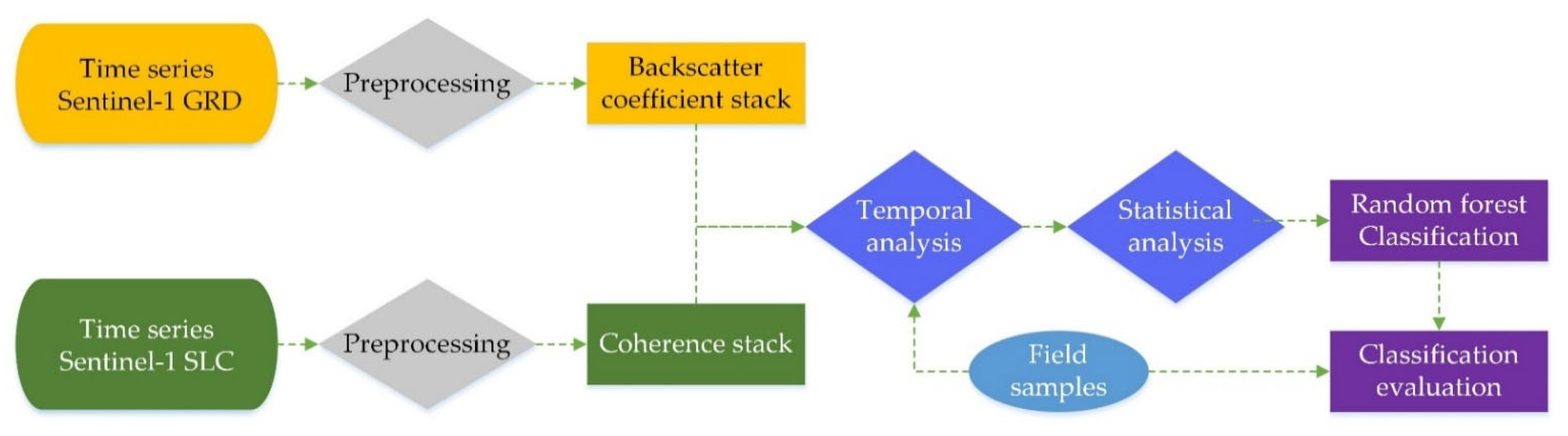 Remotesensing 13 04824 g004