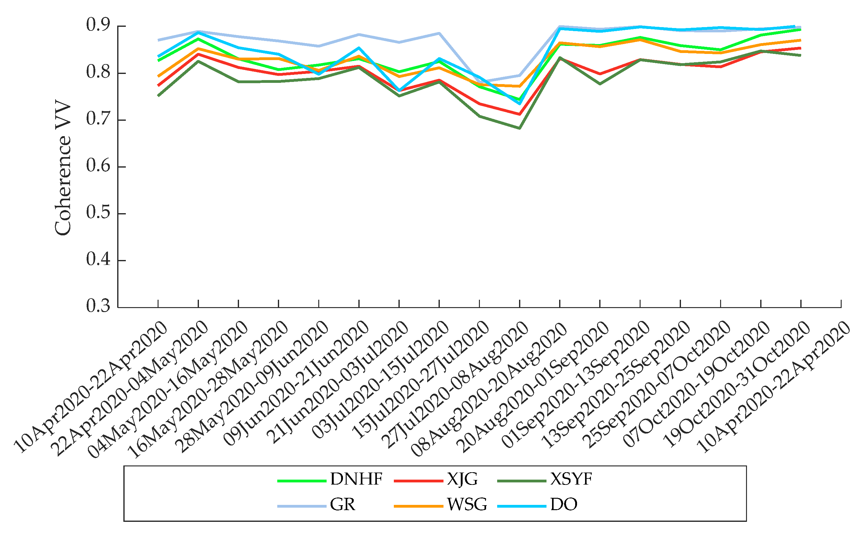 Remotesensing 13 04824 g007