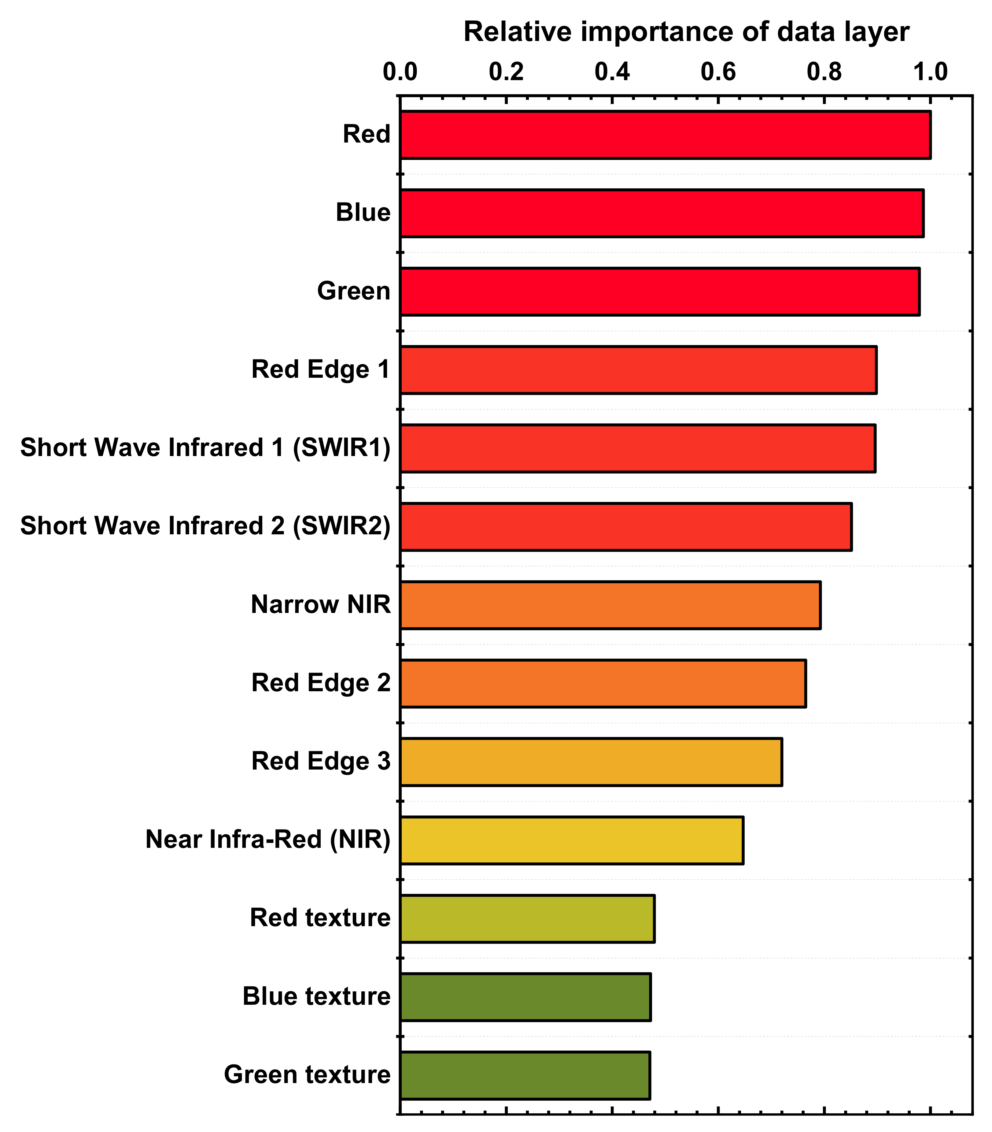 Remotesensing 13 04826 g009