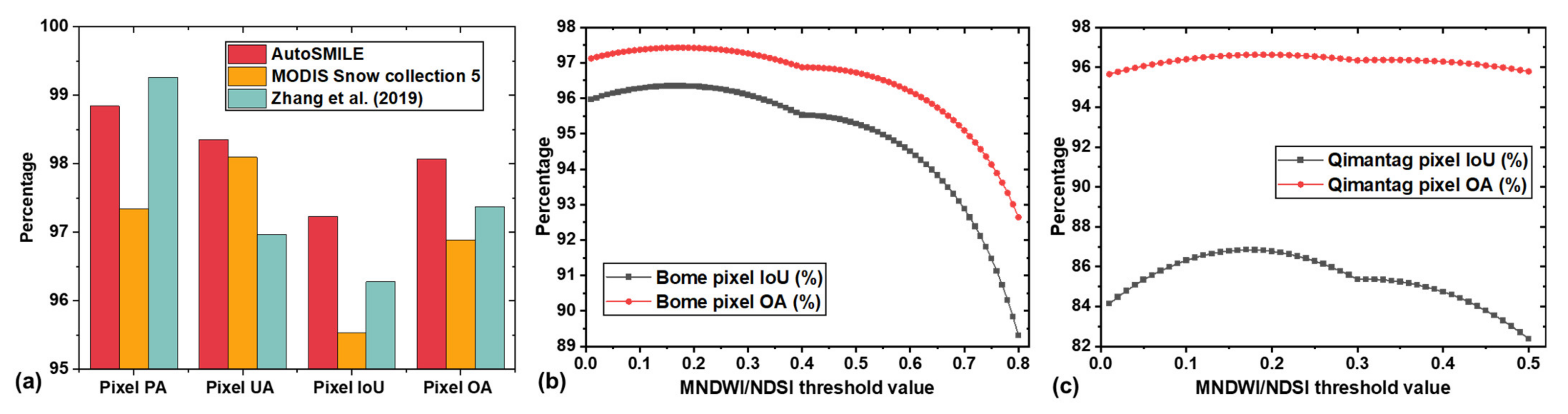 Remotesensing 13 04826 g011