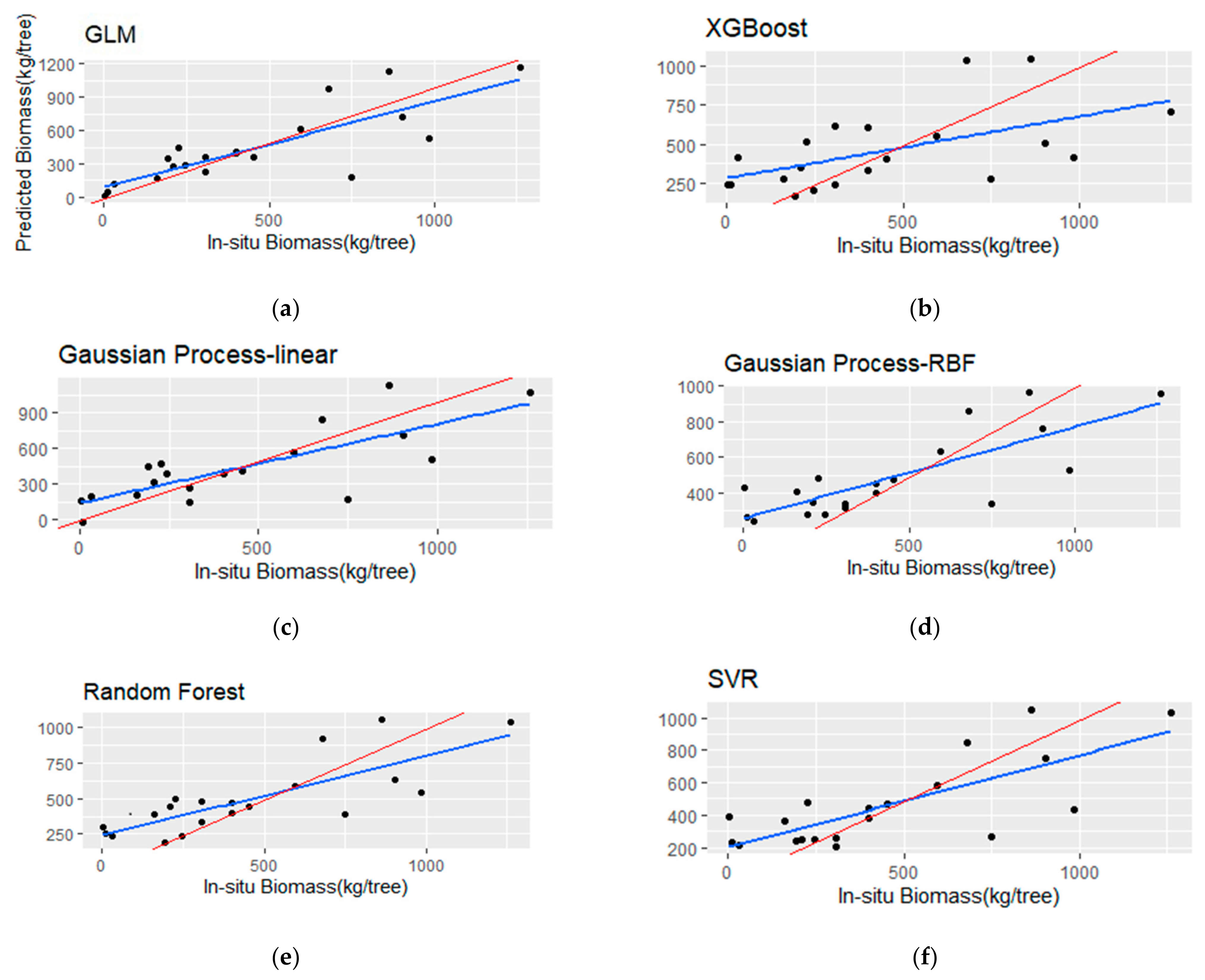 Remotesensing 13 04827 g007