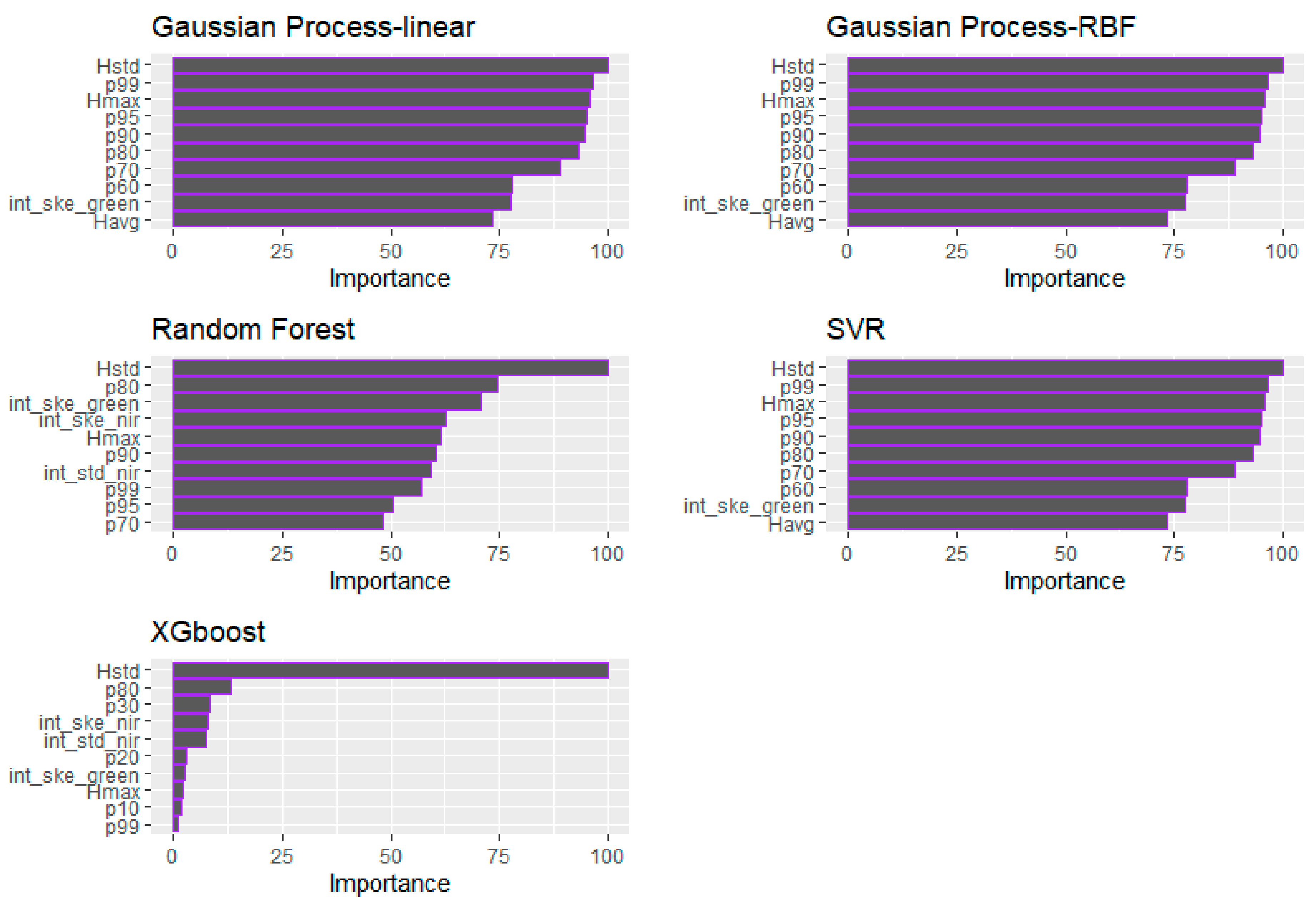 Remotesensing 13 04827 g010