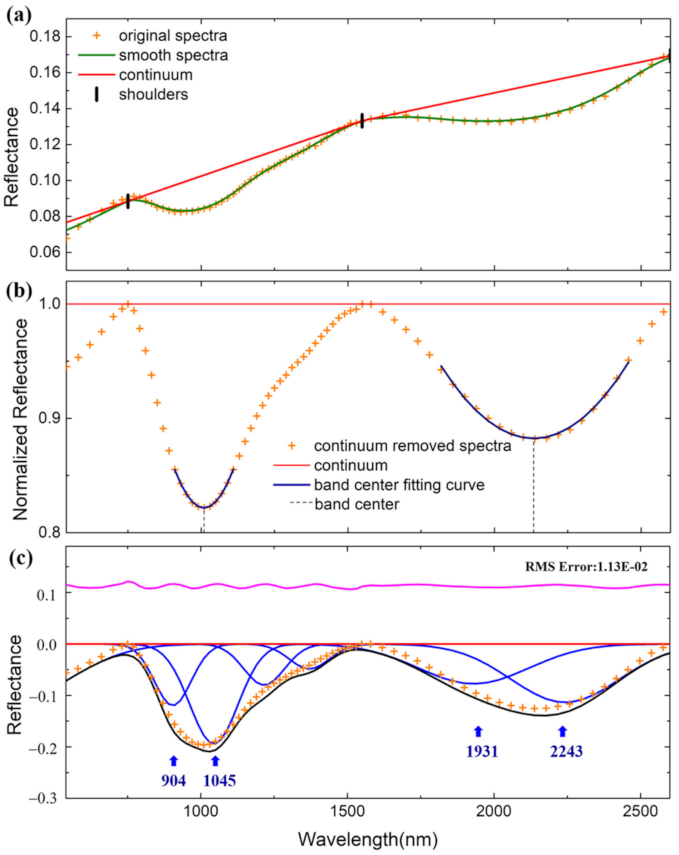 Remotesensing 13 04828 g002