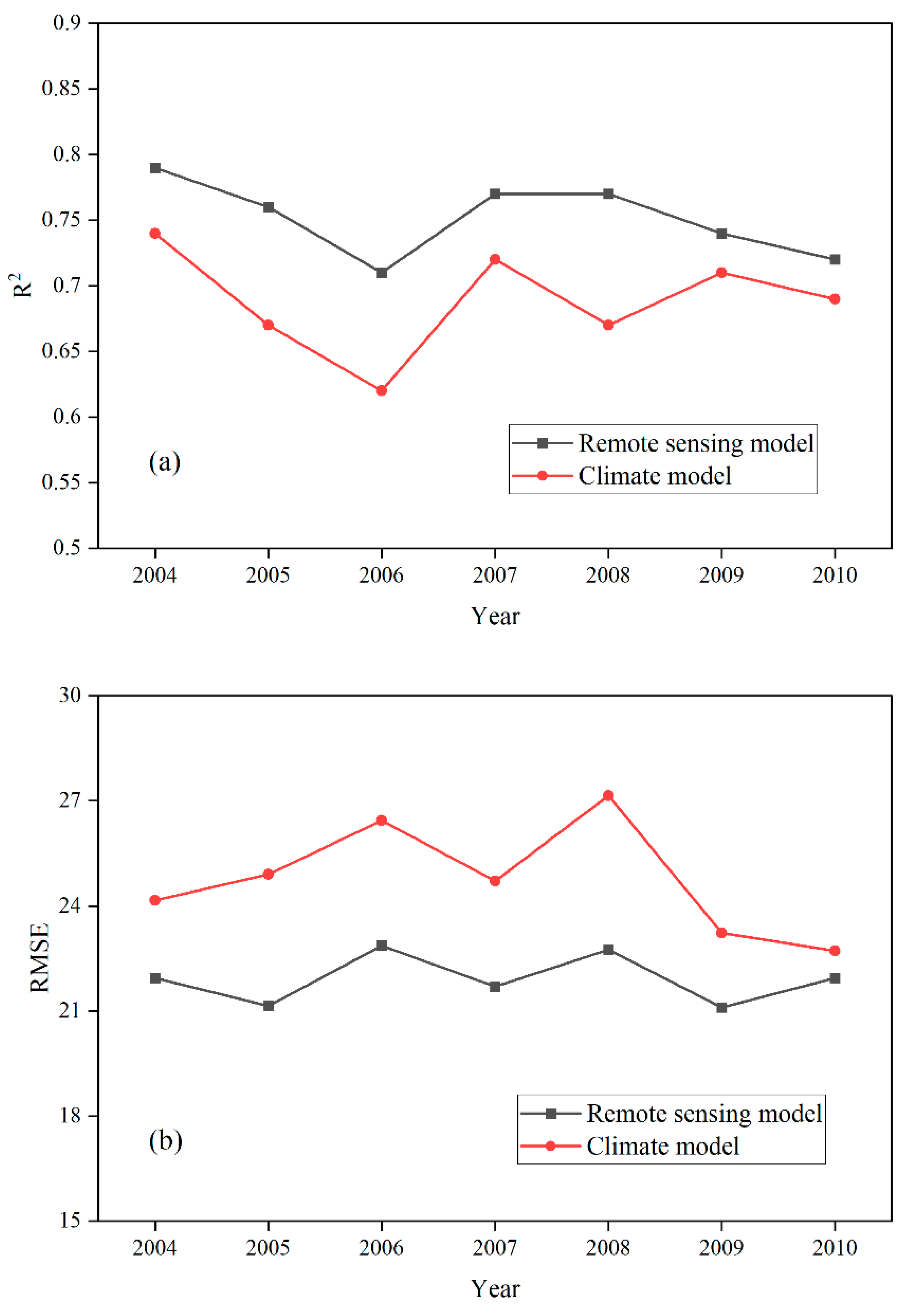 Remotesensing 13 04829 g003a Remotesensing 13 04829 g003a