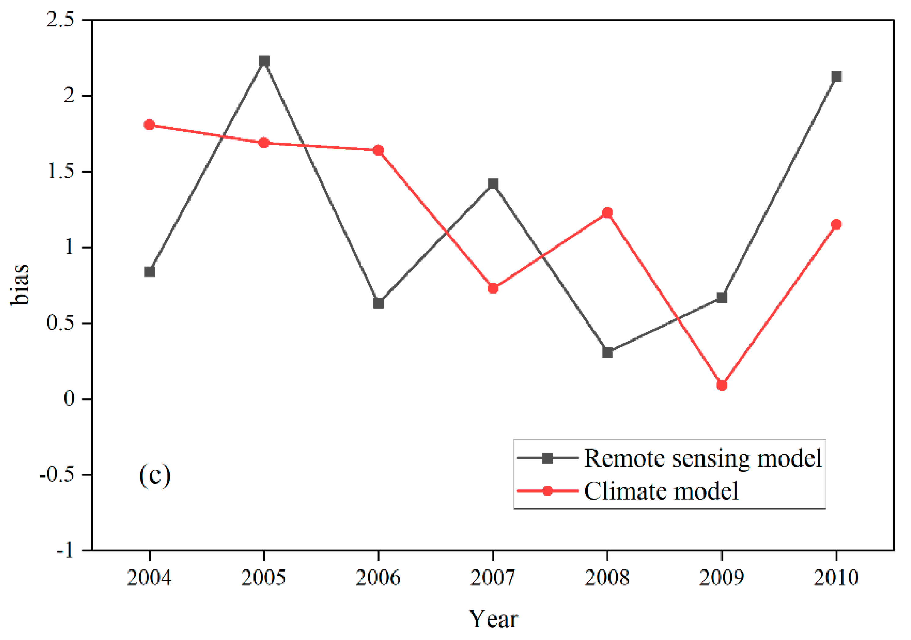 Remotesensing 13 04829 g003b Remotesensing 13 04829 g003b