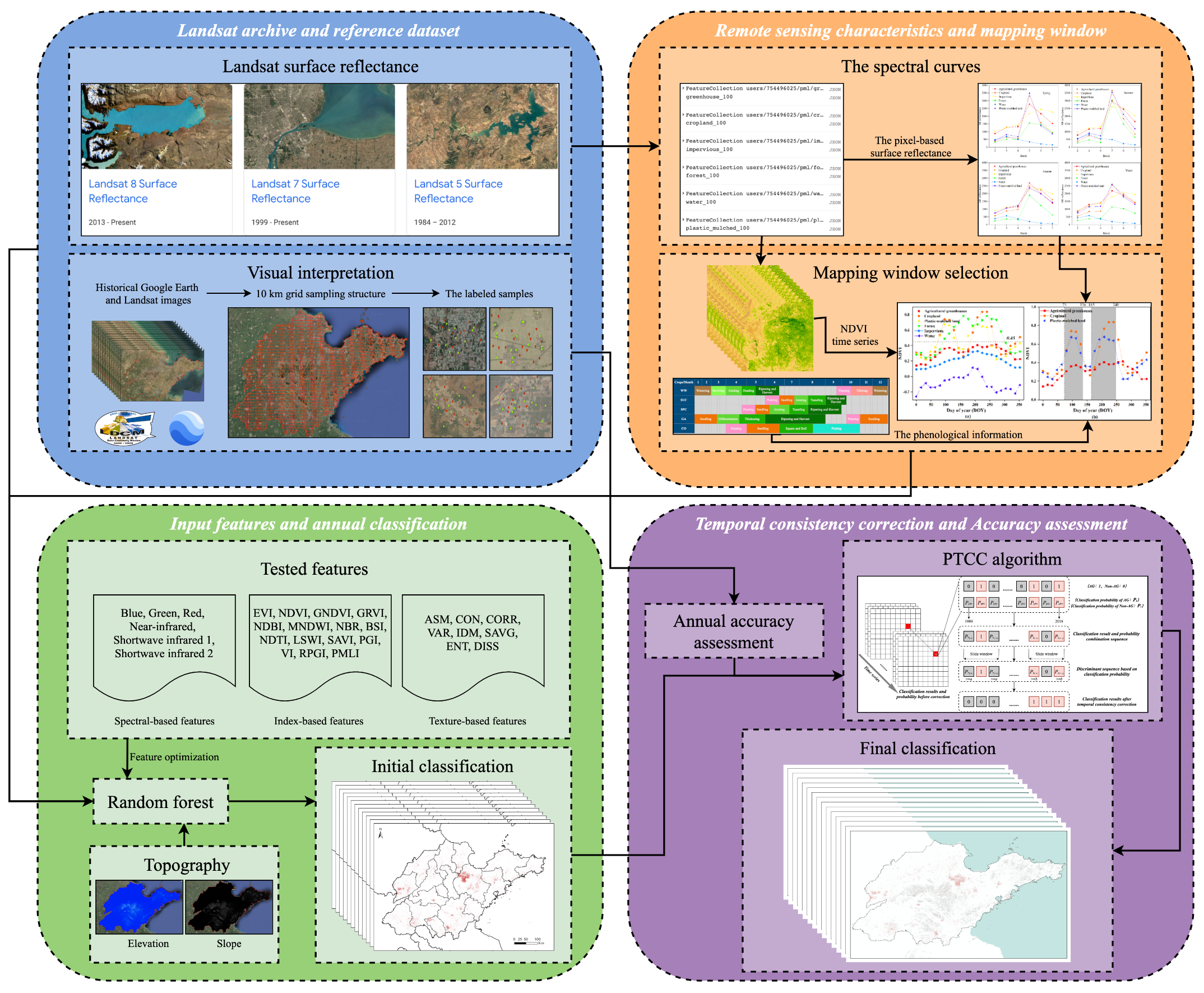 Remotesensing 13 04830 g004