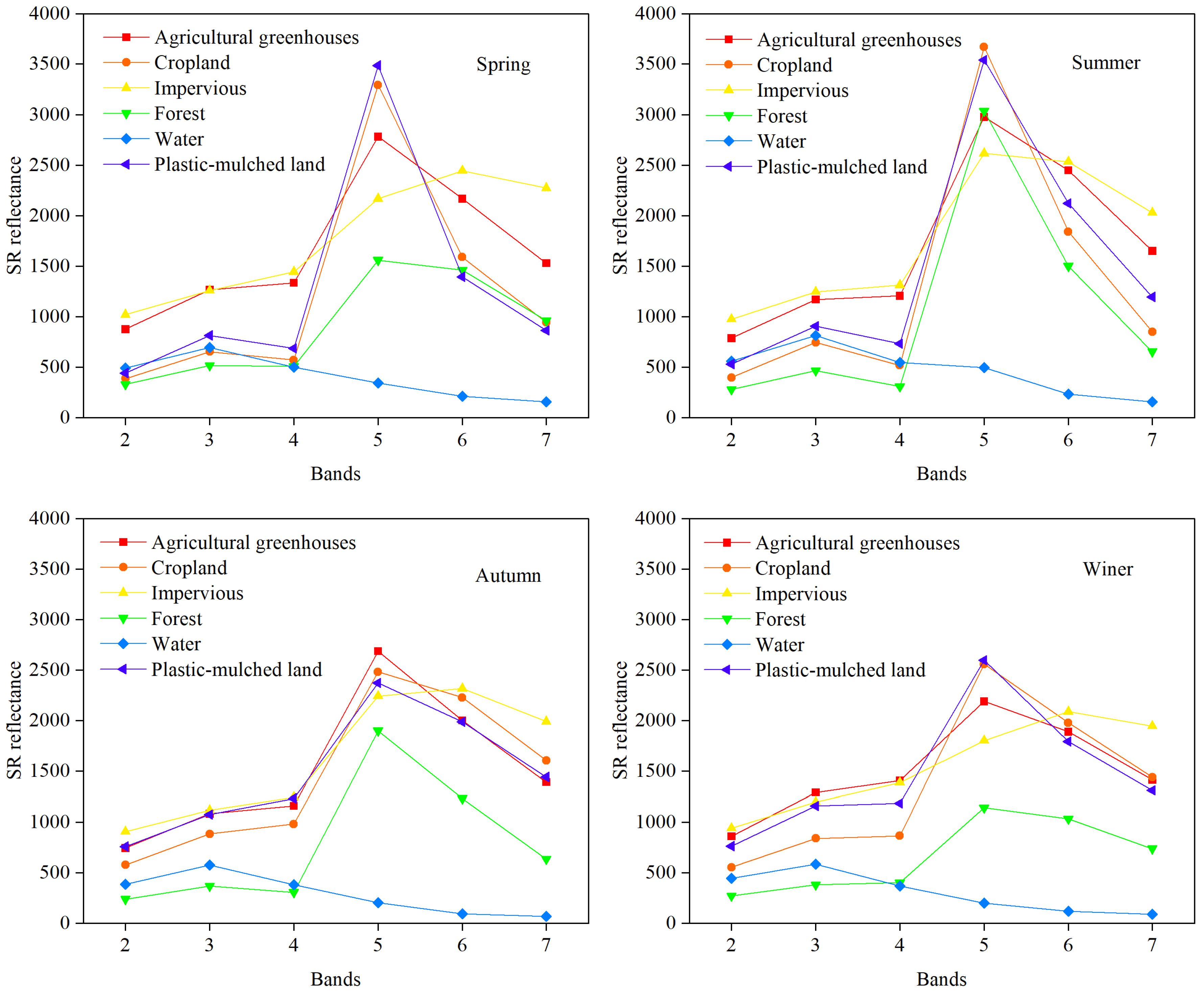 Remotesensing 13 04830 g005
