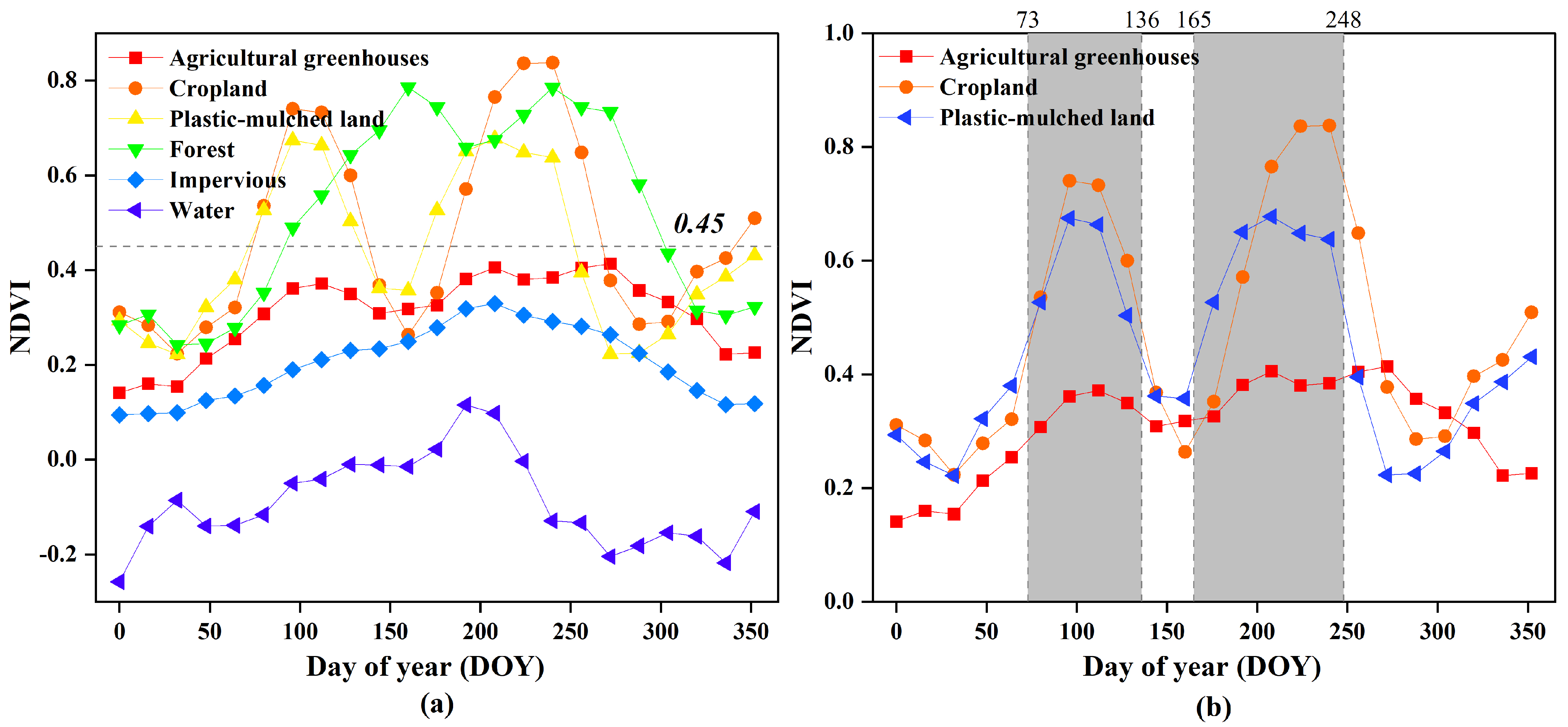 Remotesensing 13 04830 g006
