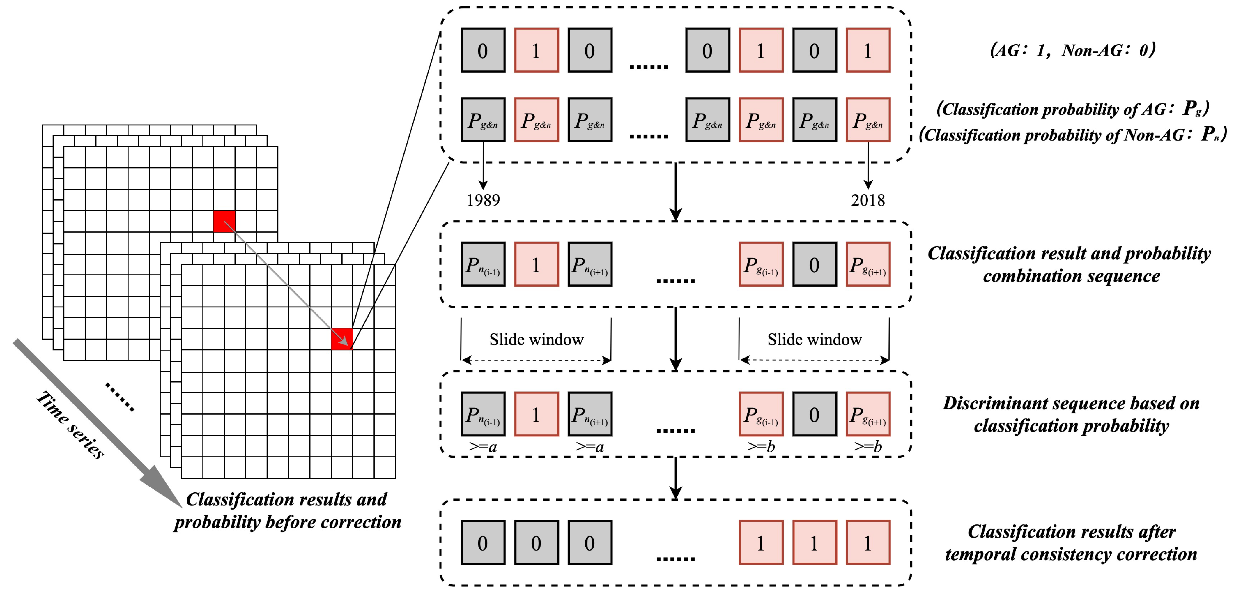 Remotesensing 13 04830 g008