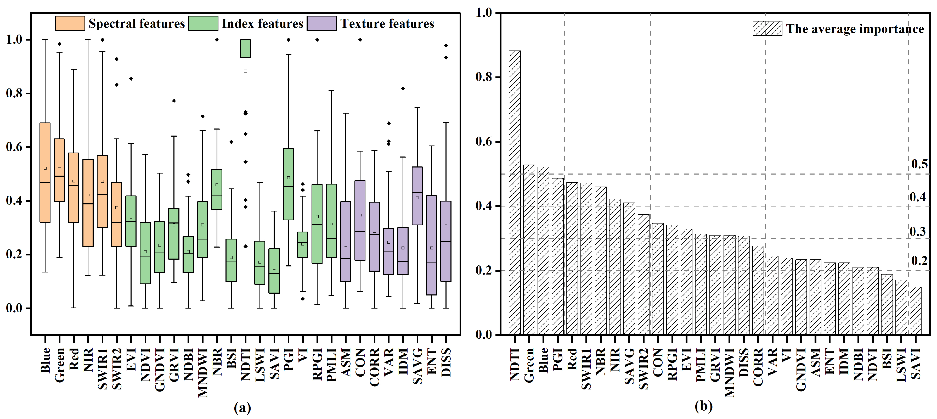Remotesensing 13 04830 g009