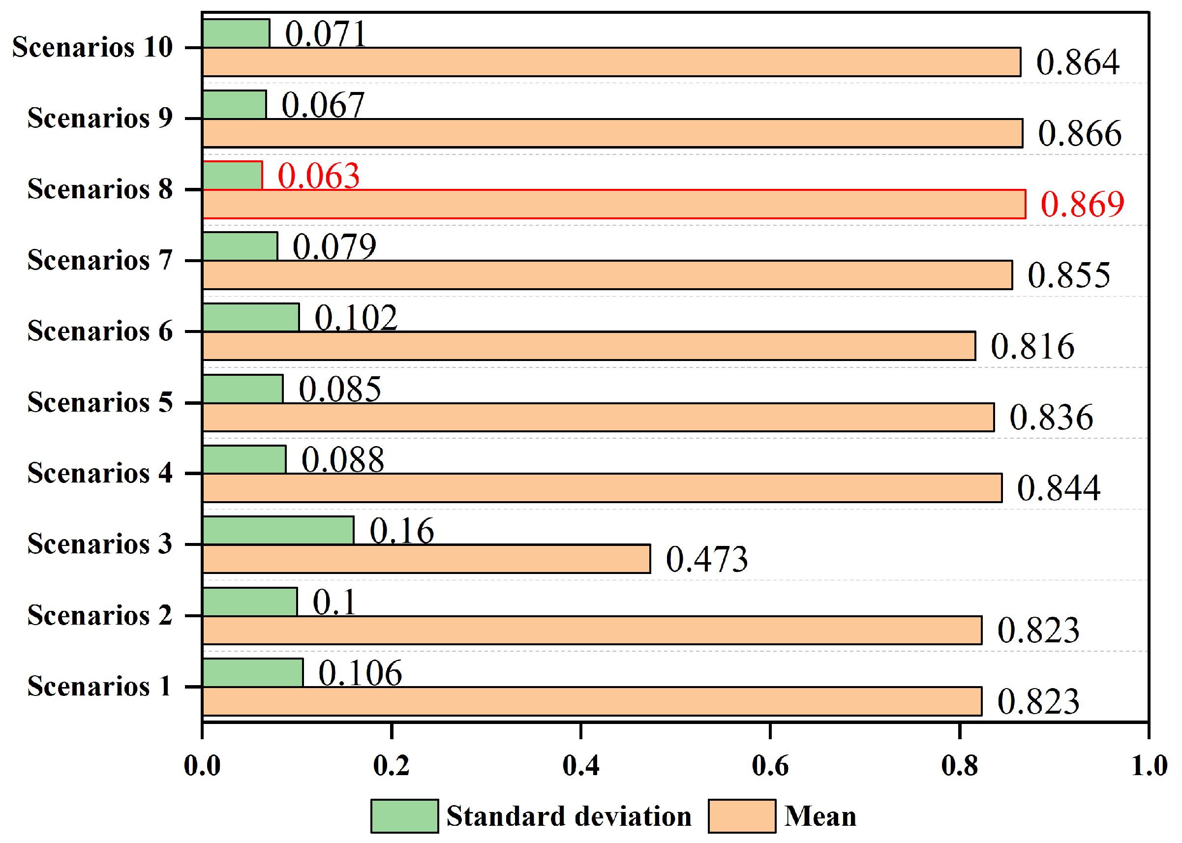 Remotesensing 13 04830 g011