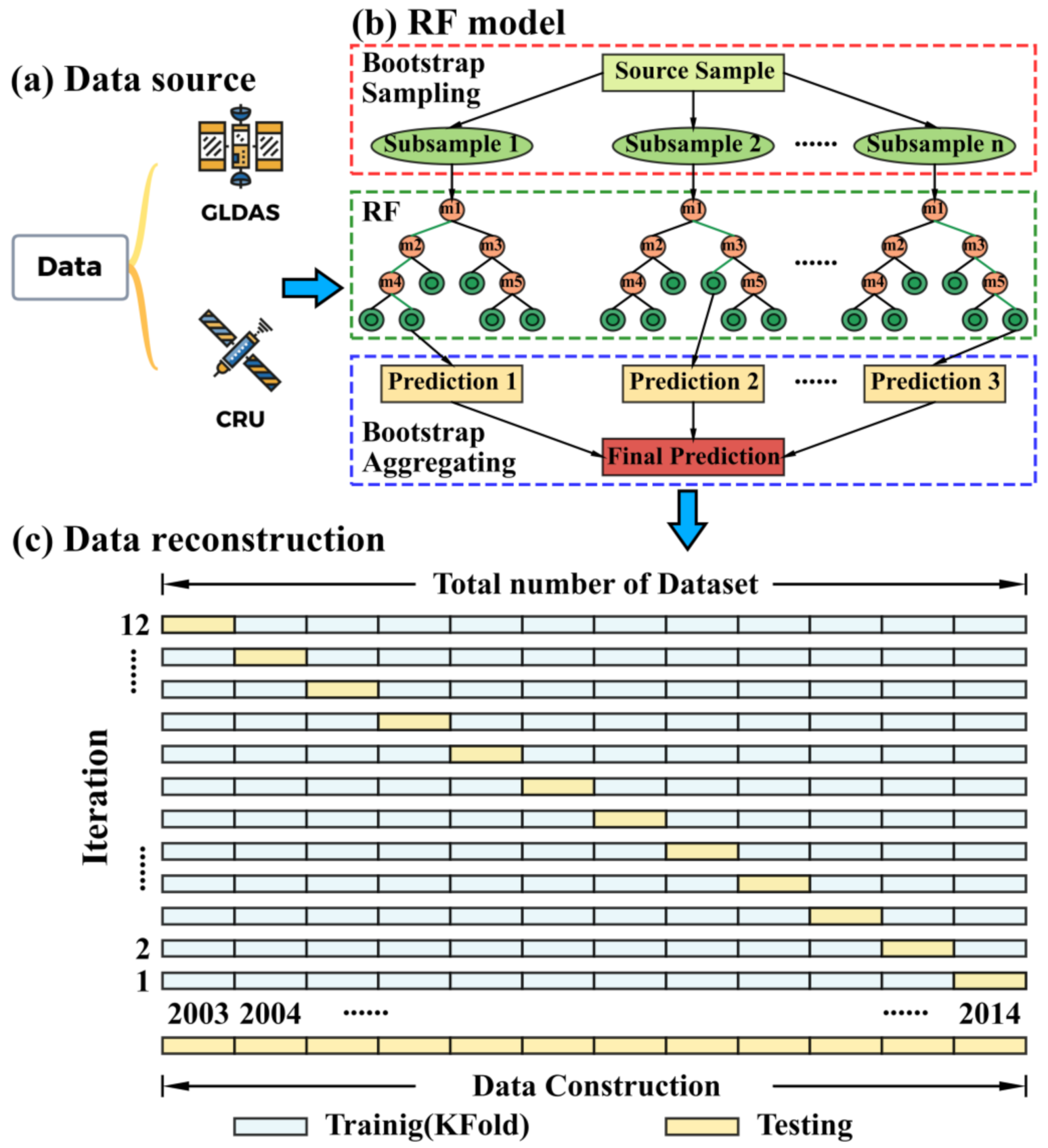 Remotesensing 13 04831 g002 Remotesensing 13 04831 g002