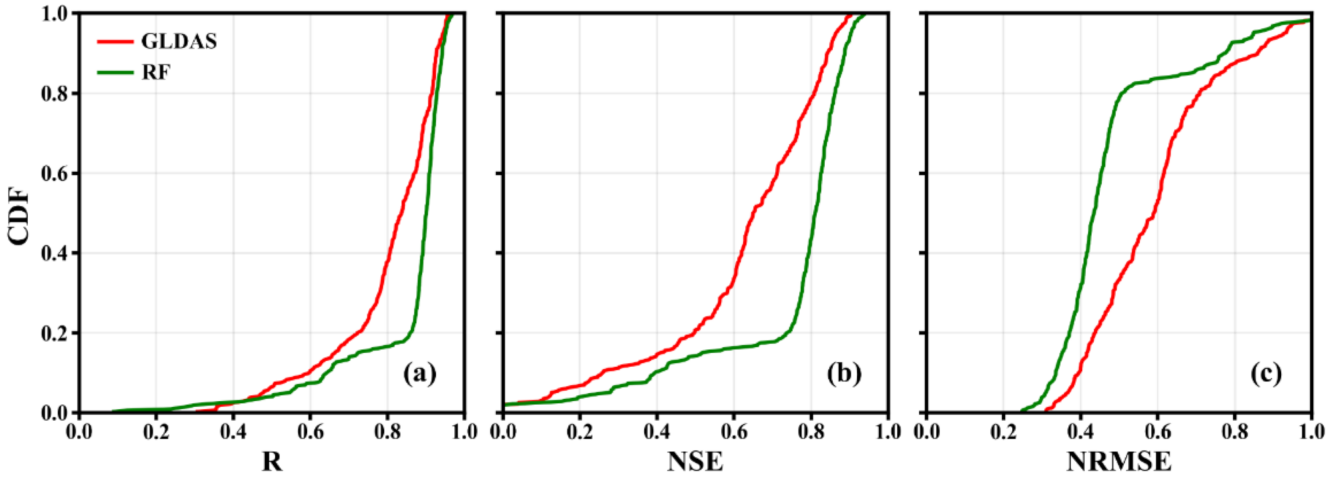 Remotesensing 13 04831 g006 Remotesensing 13 04831 g006