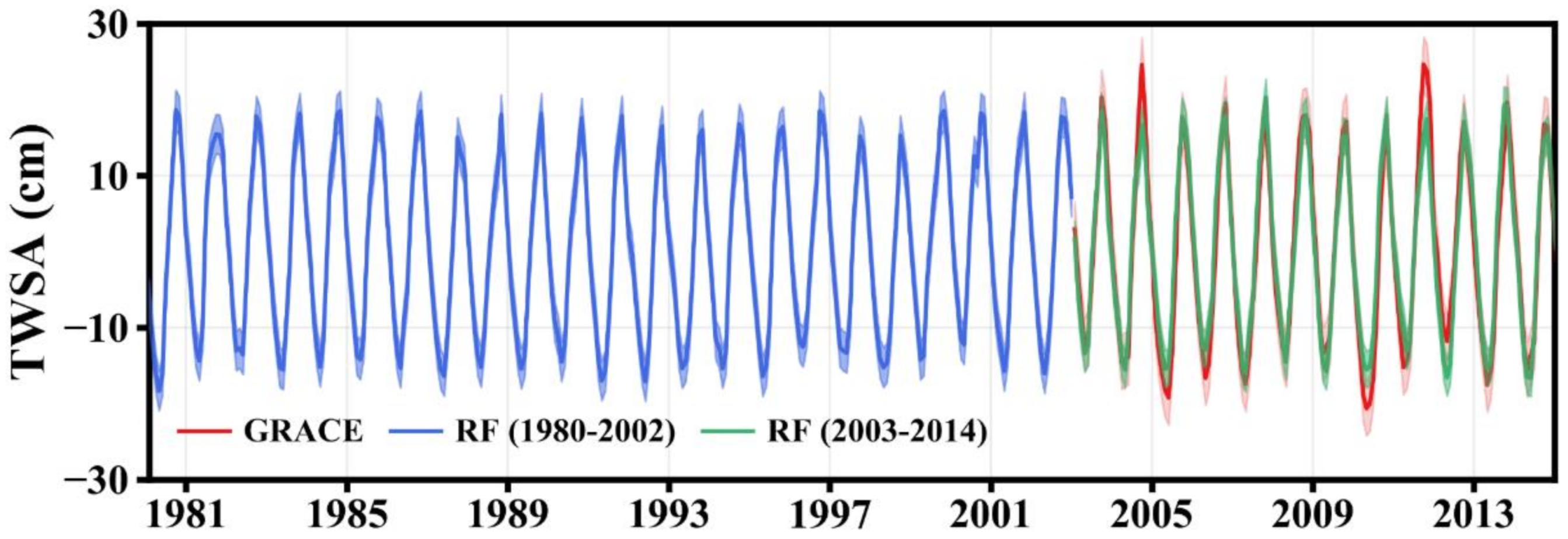 Remotesensing 13 04831 g007 Remotesensing 13 04831 g007