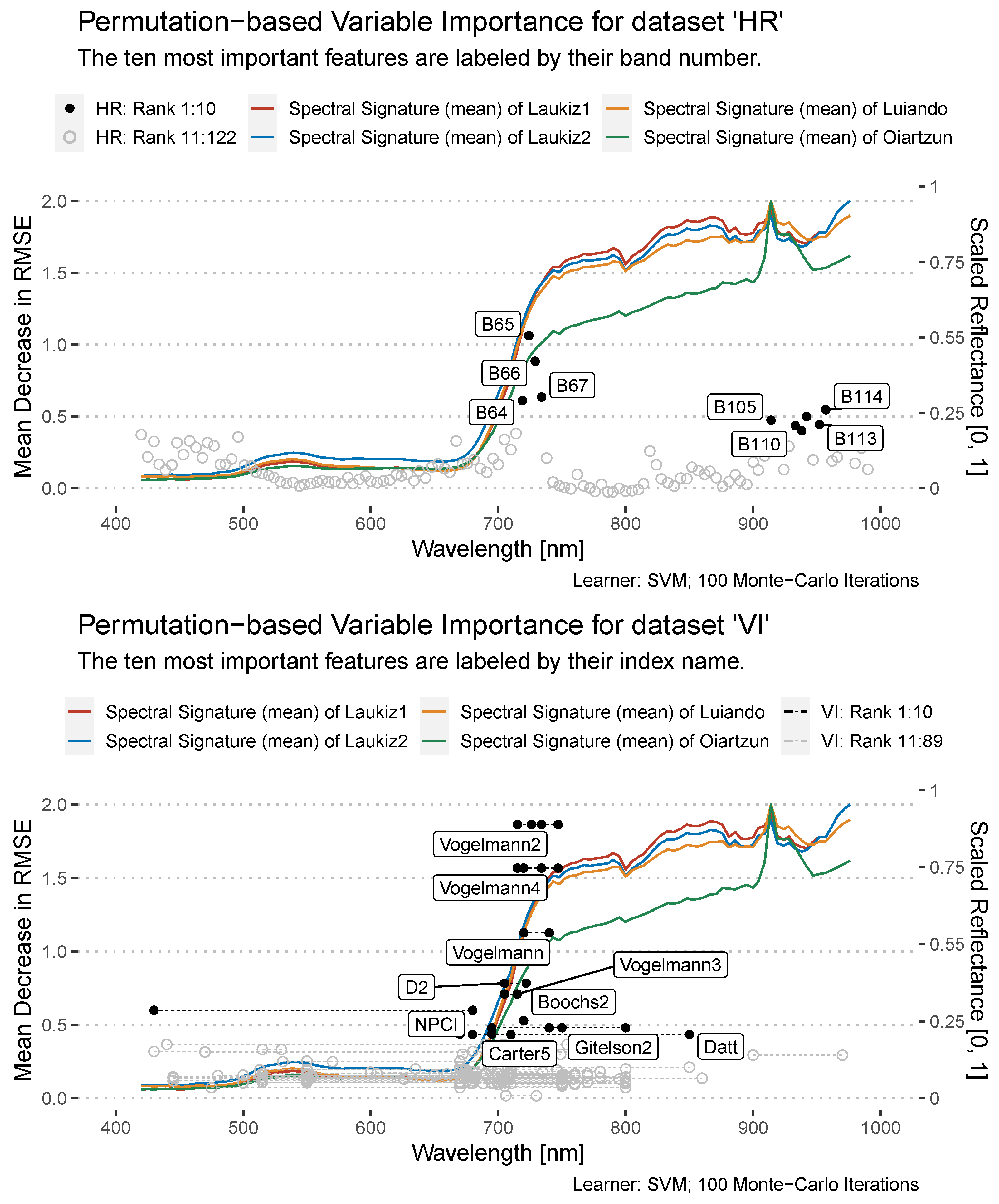 Remotesensing 13 04832 g006