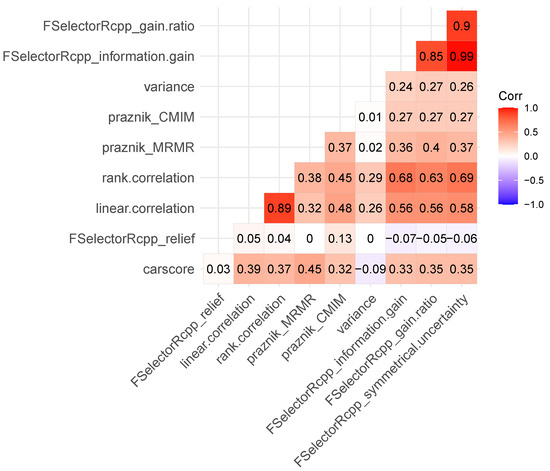 Remotesensing 13 04832 g0a1 550