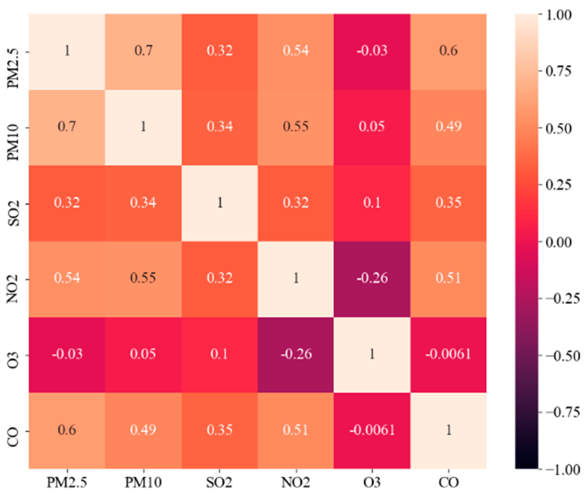 Remotesensing 13 04834 g003