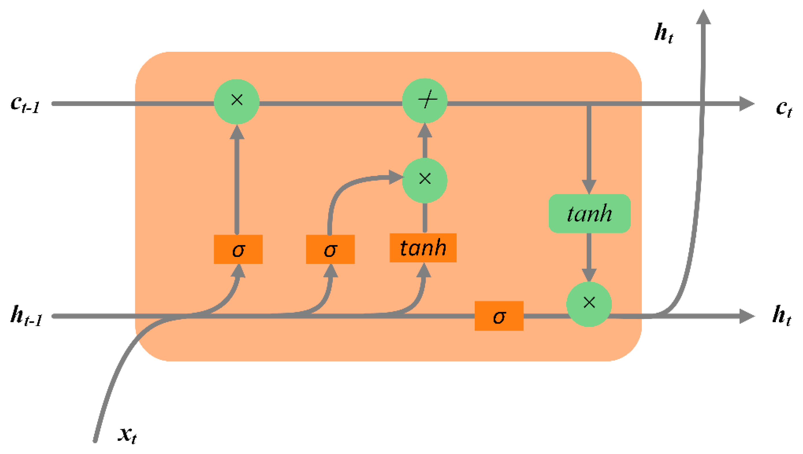Remotesensing 13 04834 g007