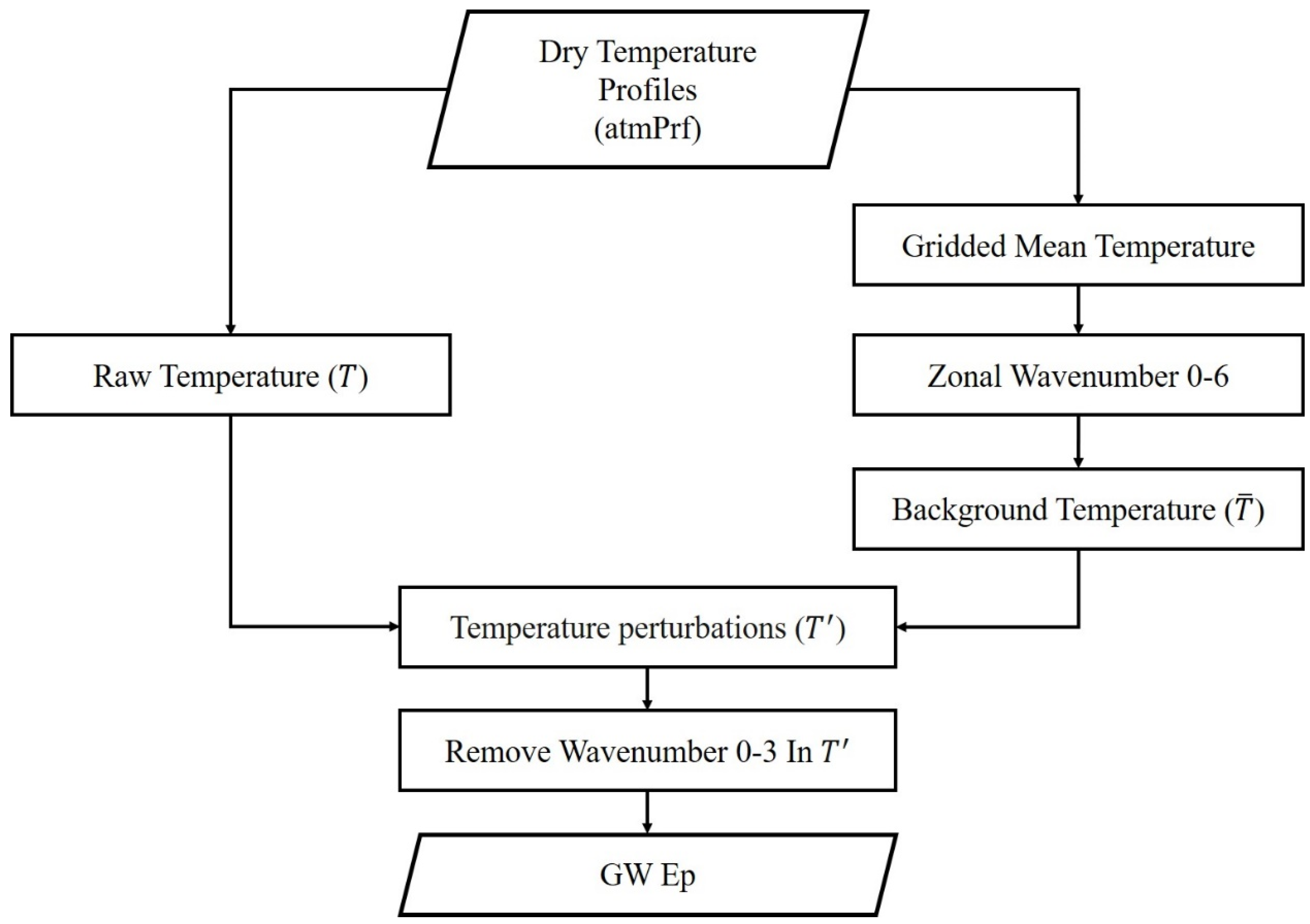 Remotesensing 13 04835 g001