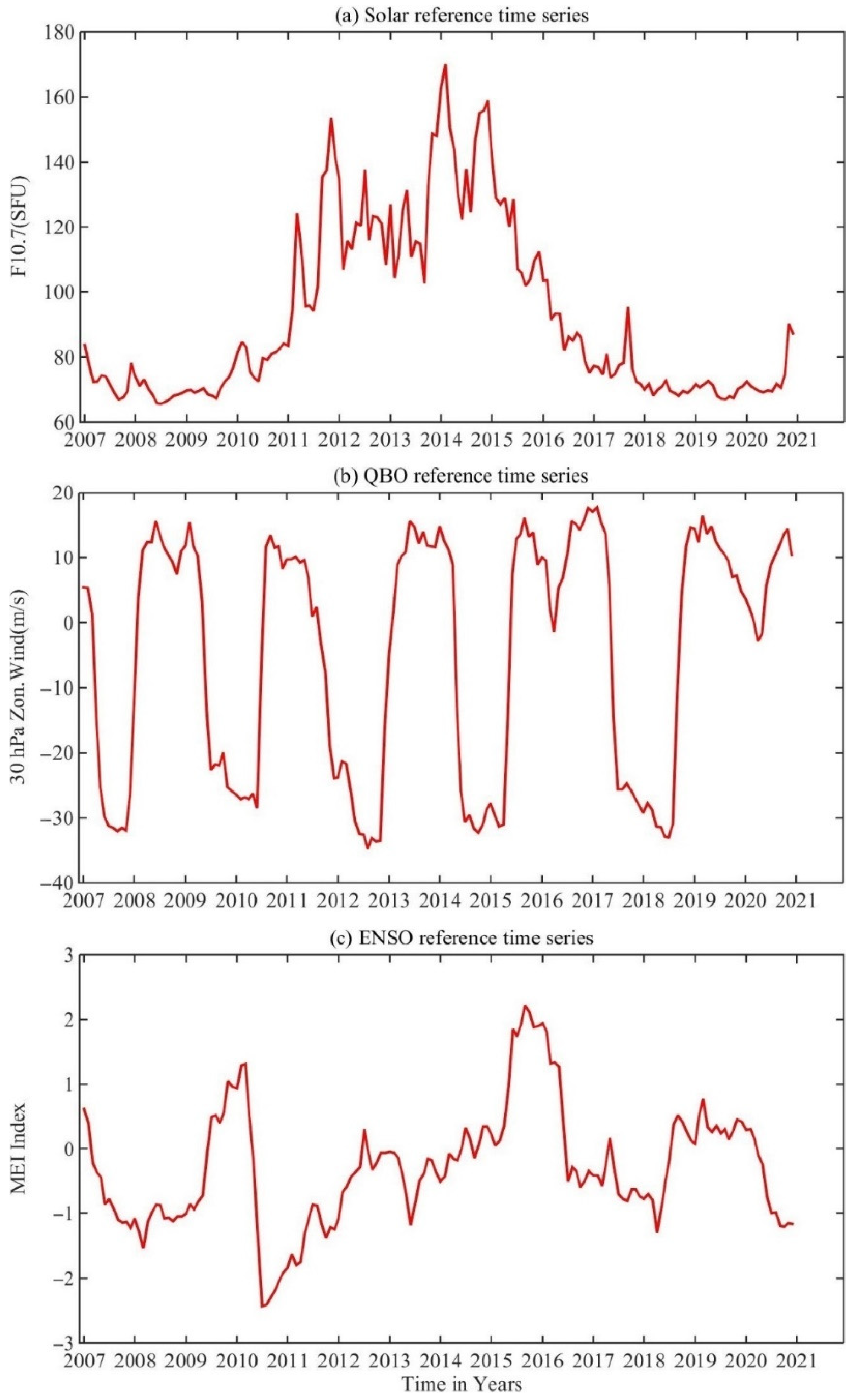 Remotesensing 13 04835 g003