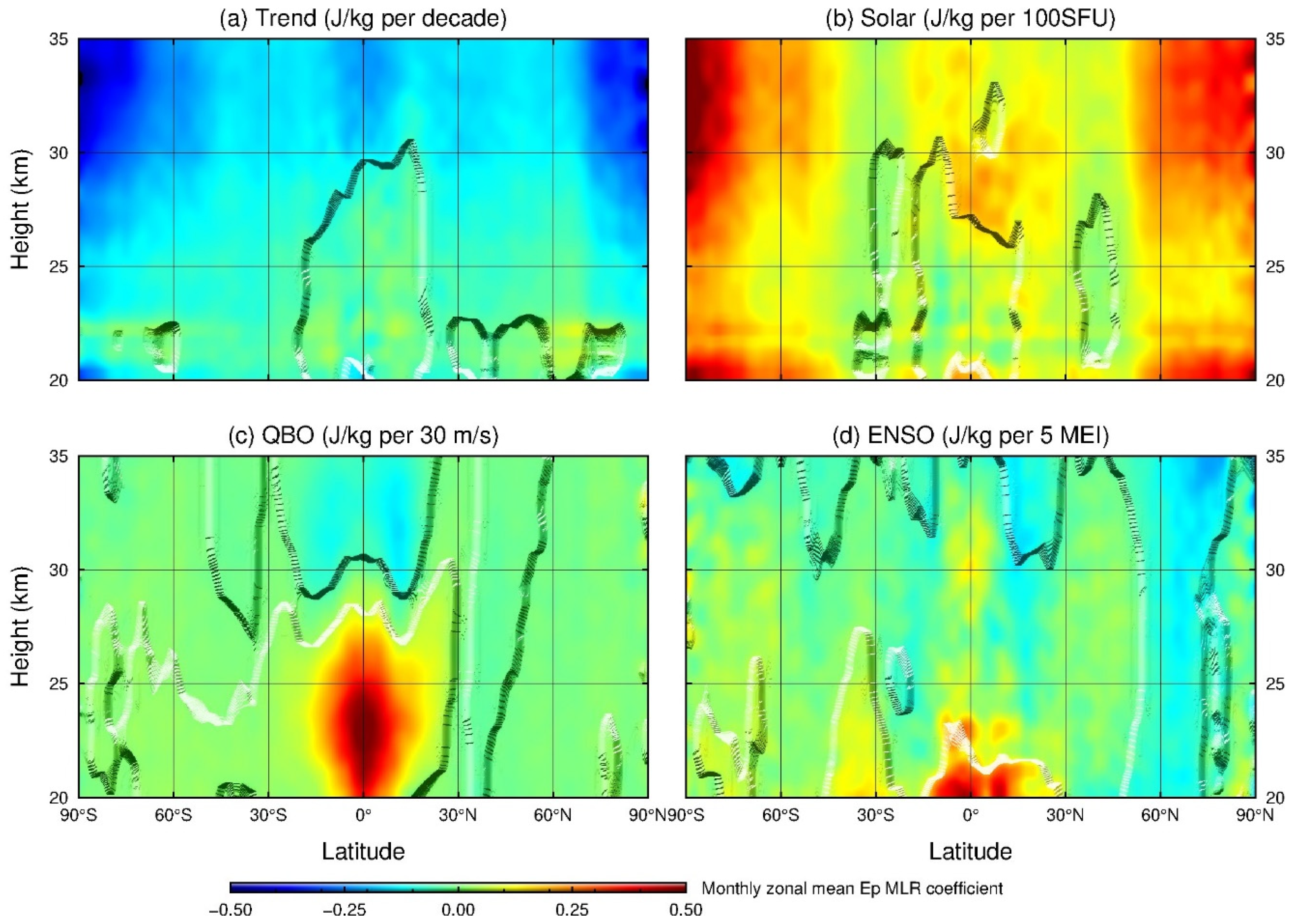 Remotesensing 13 04835 g009