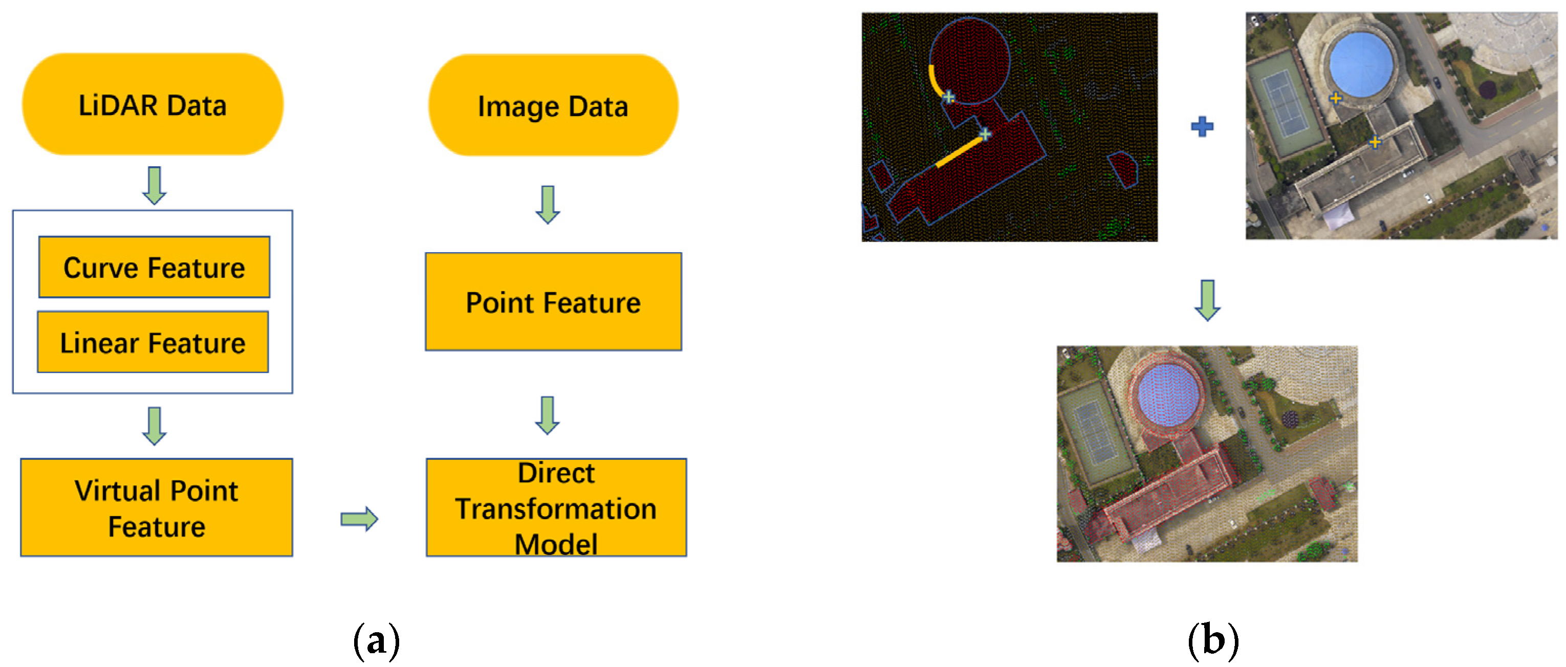 Remotesensing 13 04836 g001