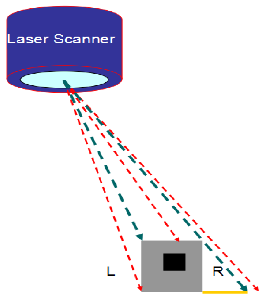 Remotesensing 13 04836 g003