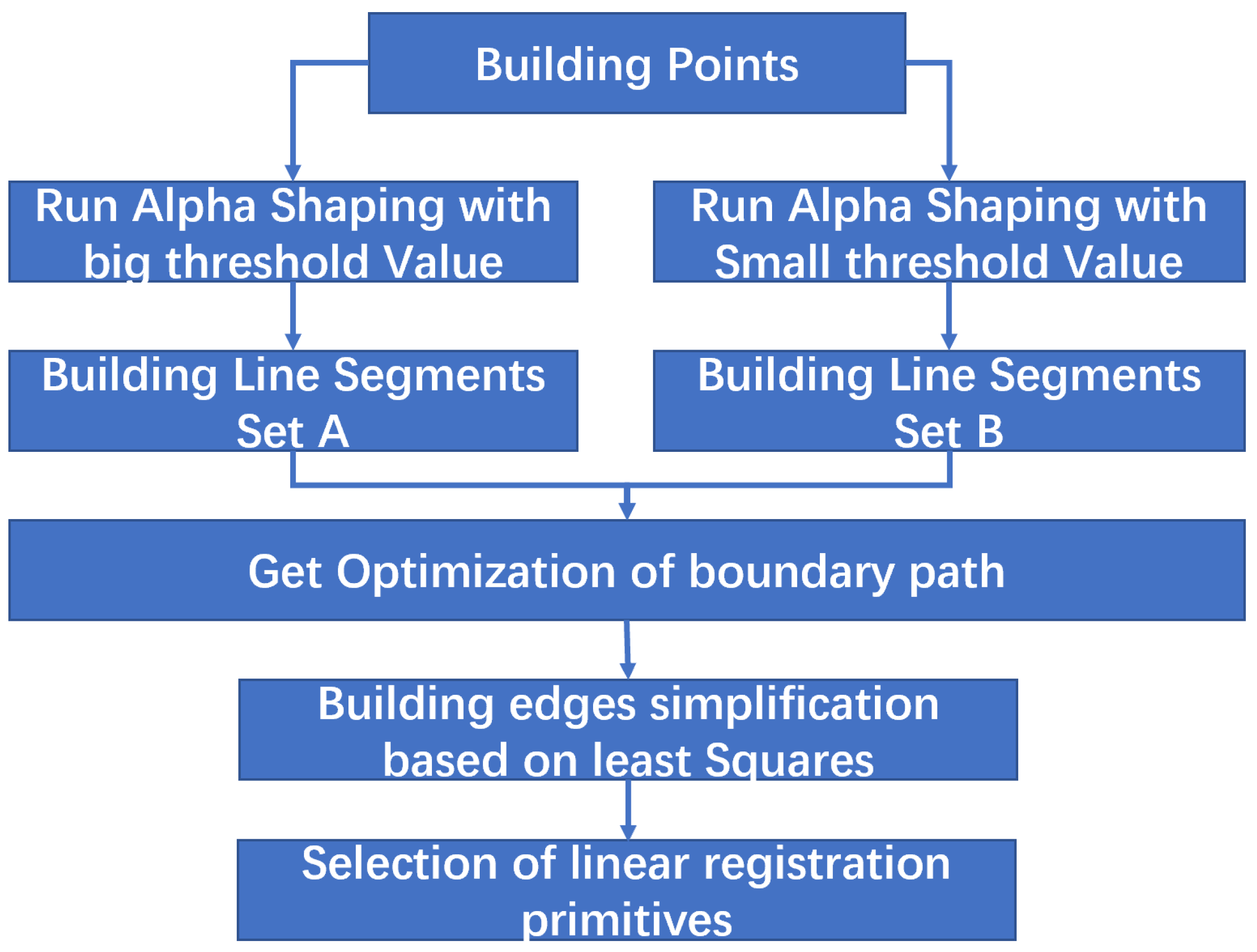 Remotesensing 13 04836 g004