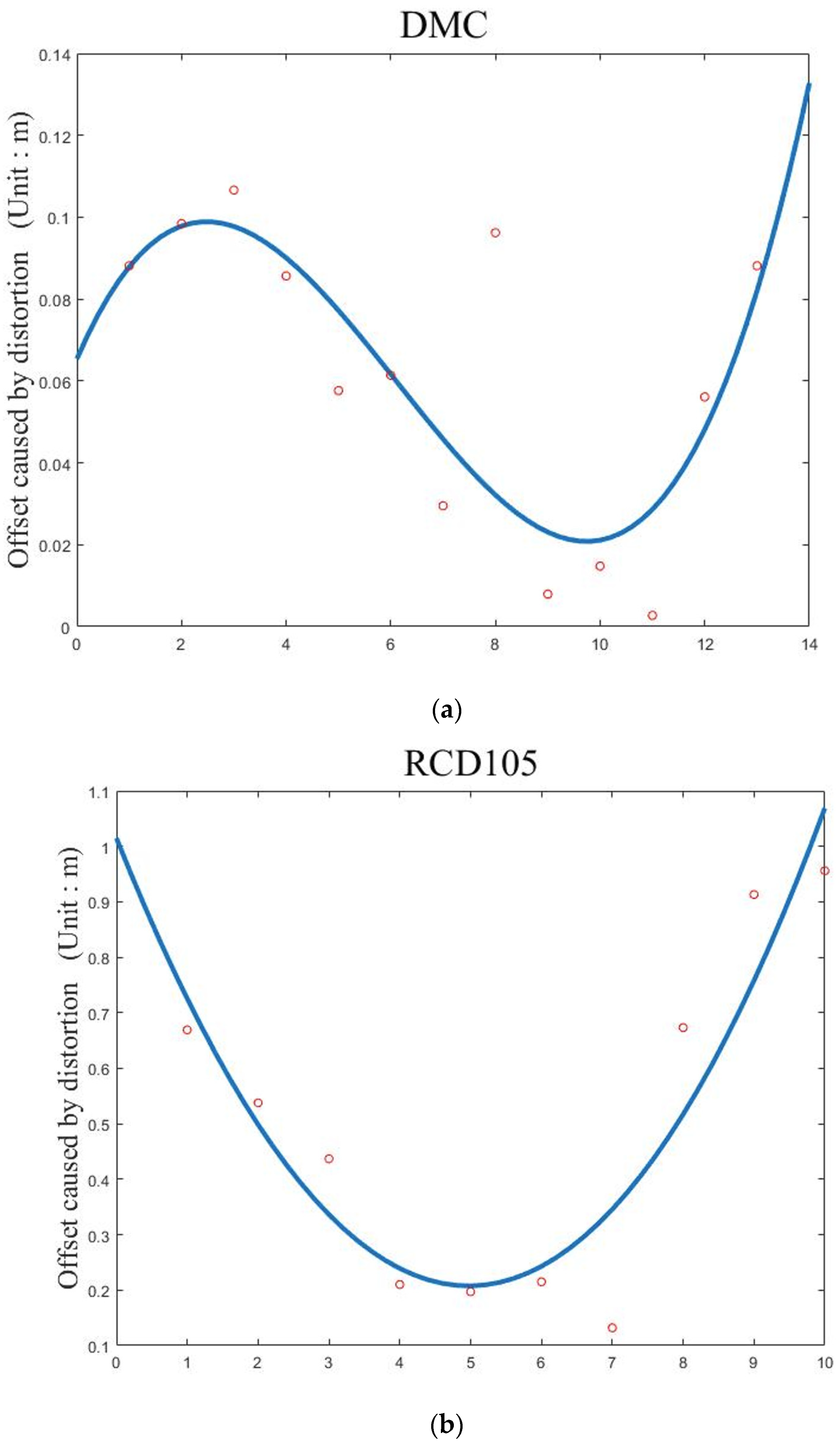 Remotesensing 13 04836 g018a