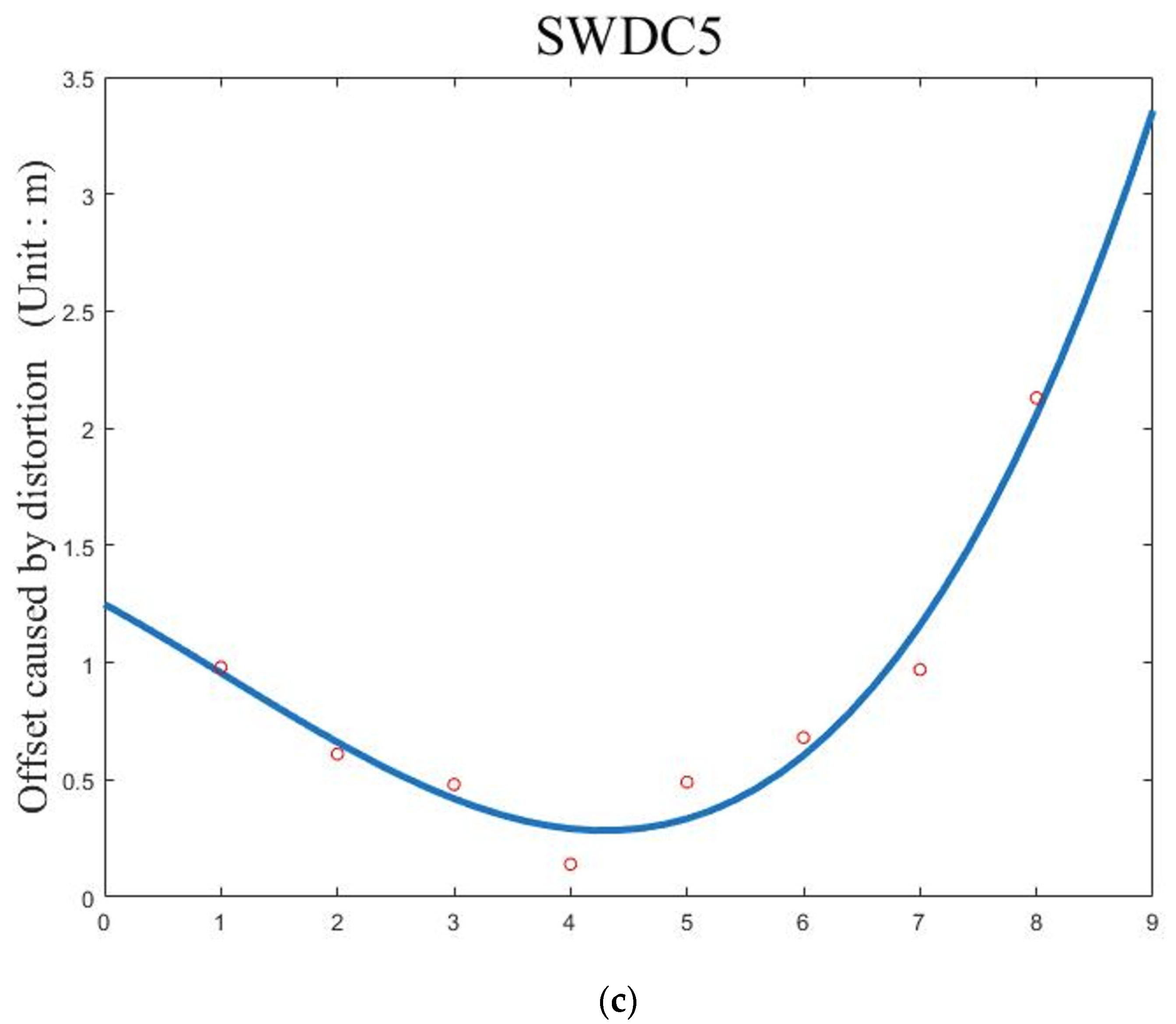 Remotesensing 13 04836 g018b
